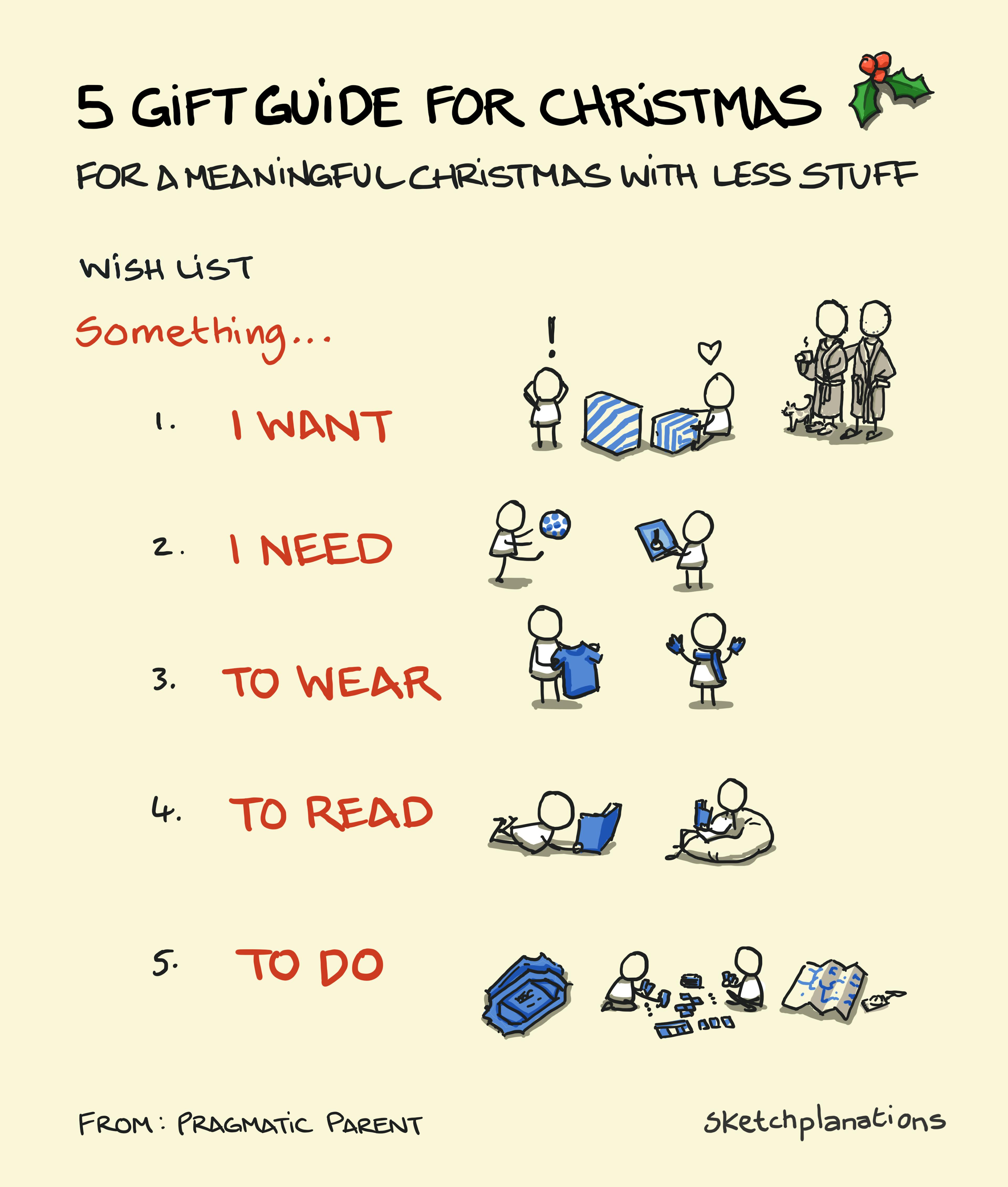 The 5 Gift Guide for Christmas: for a meaningful Christmas with less stuff. Showing the 5 categories "Something: I want, I need, to wear, to read, to do."