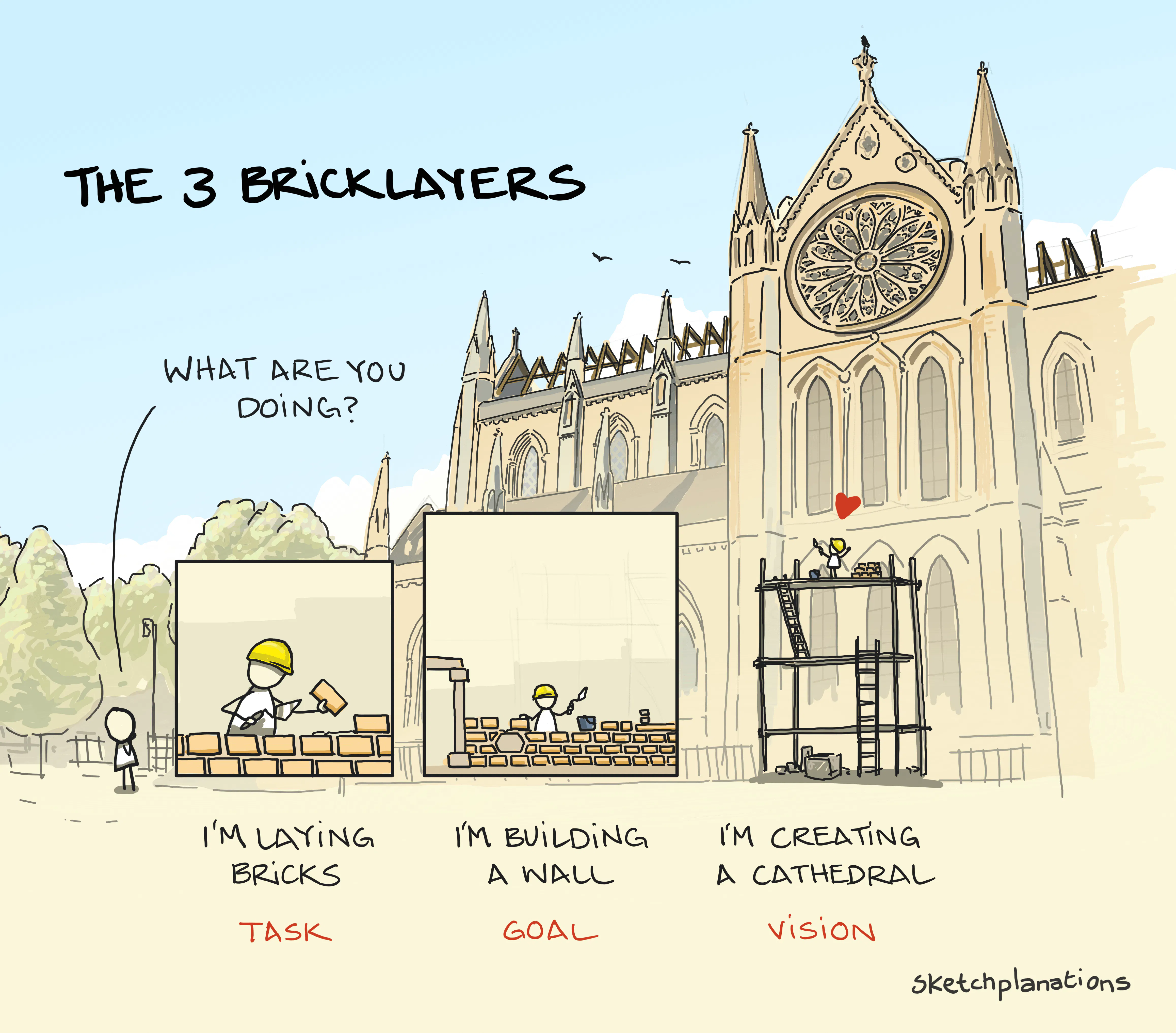 Bricklaying Drawing