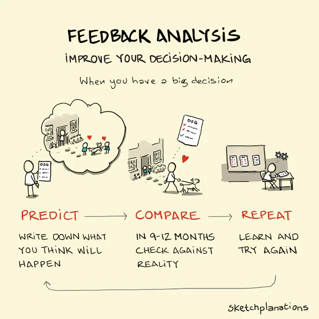 Feedback Analysis - Sketchplanations