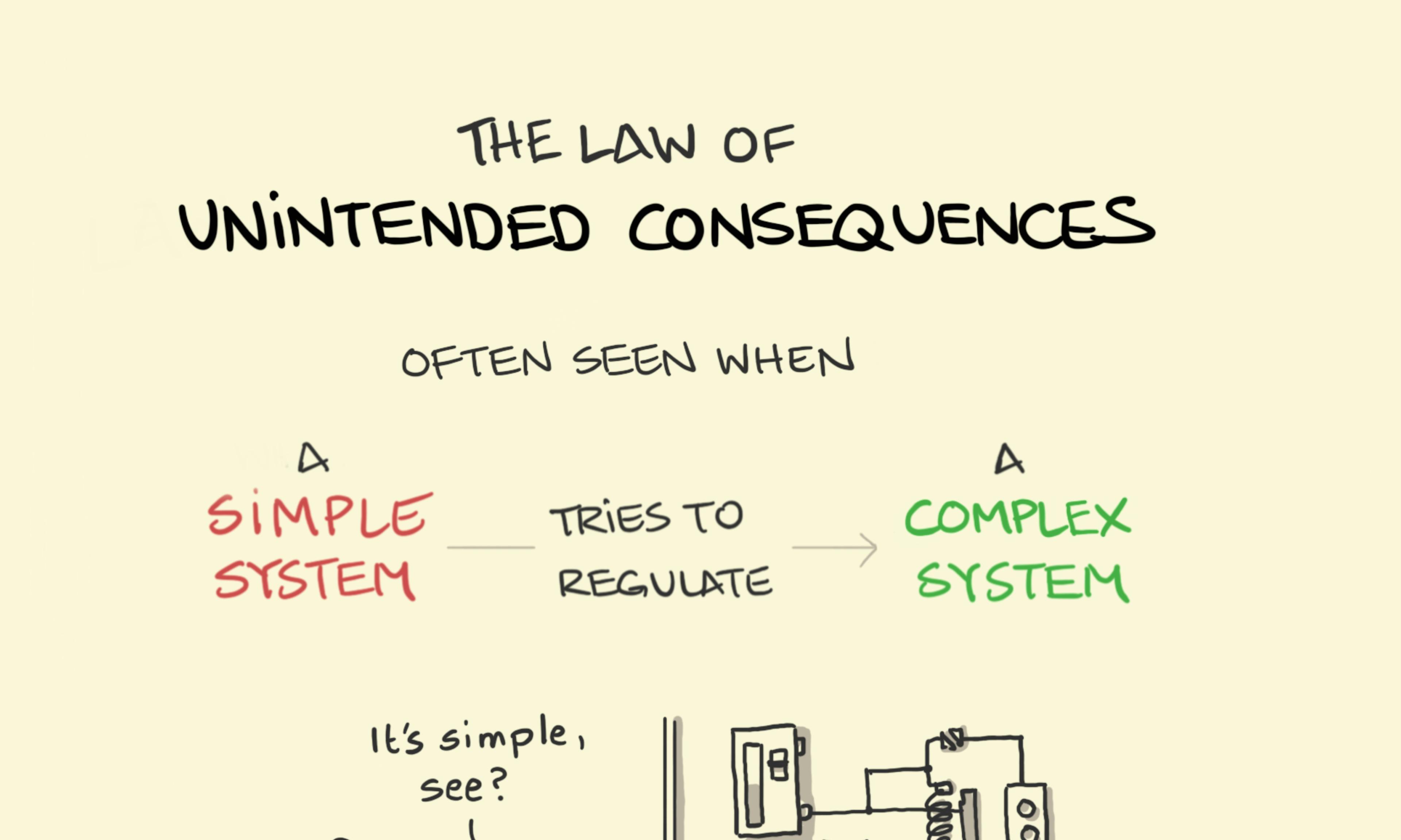 The Law of Unintended Consequences example explained - when a simple system regulates a complex system