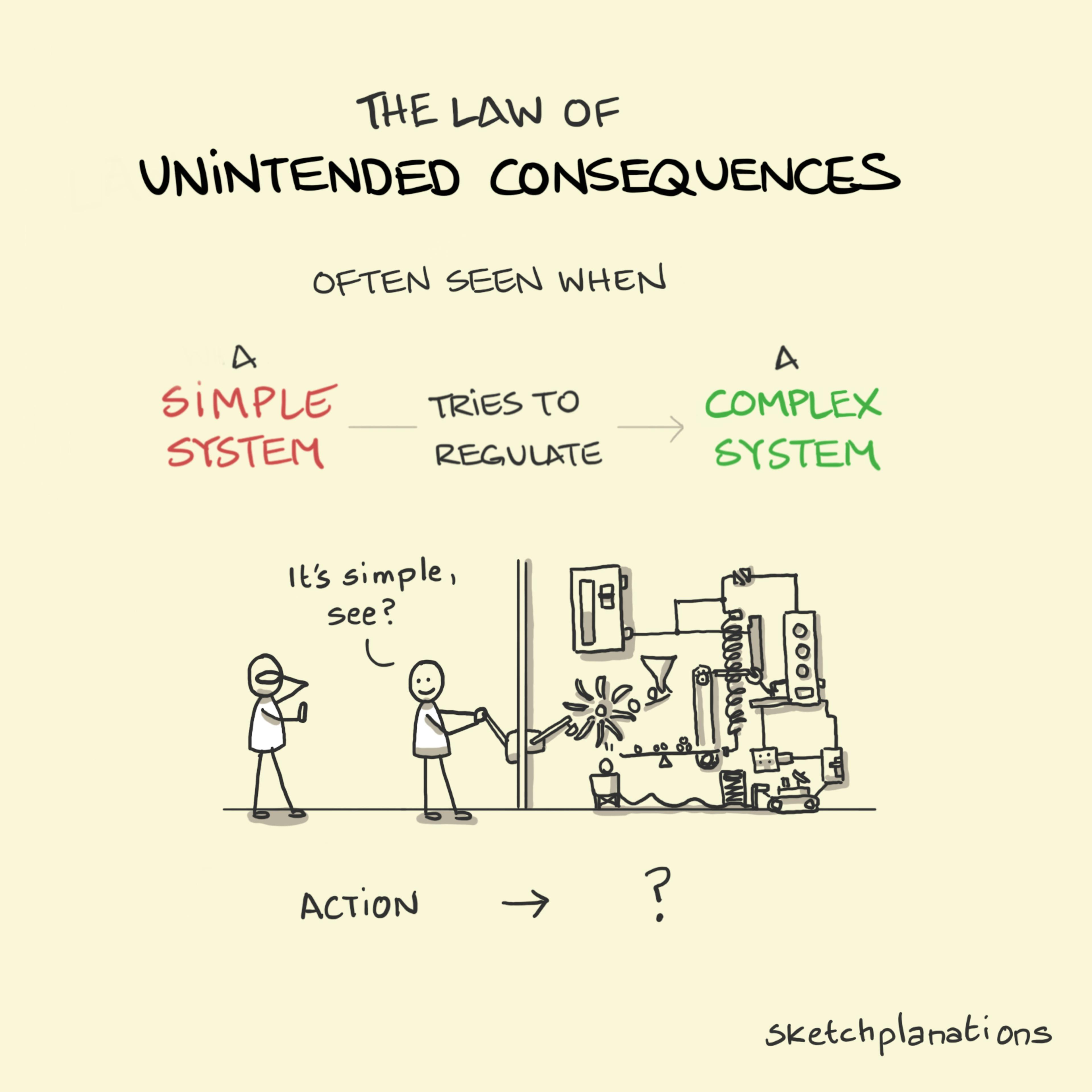 The Law of Unintended Consequences example explained - when a simple system regulates a complex system