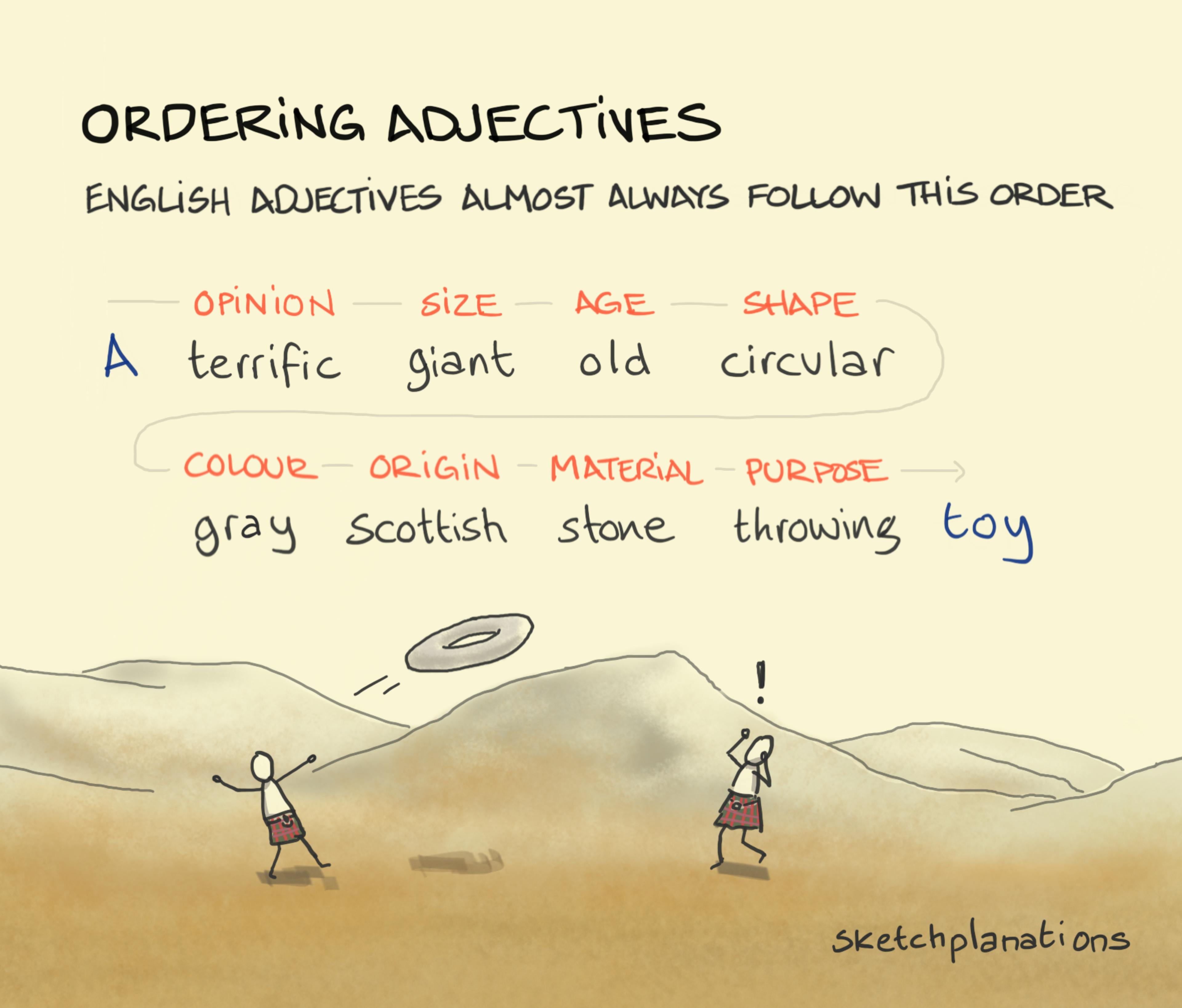 Ordering adjectives in English example - opinion, size, age, shape / colour, origin, material, purpose