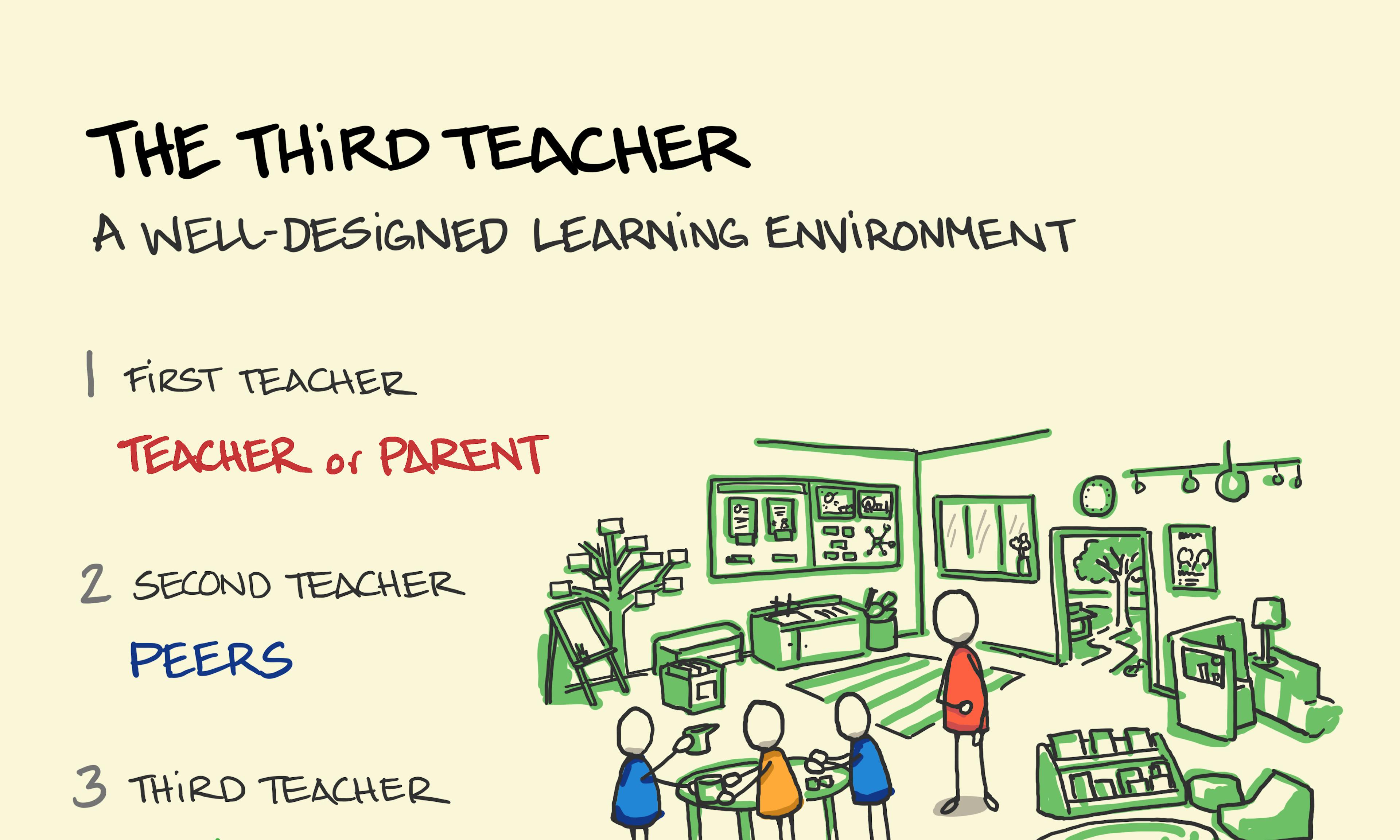 The meaning of the third teacher as the environment from Reggio Emilia together with teachers/parents and peers