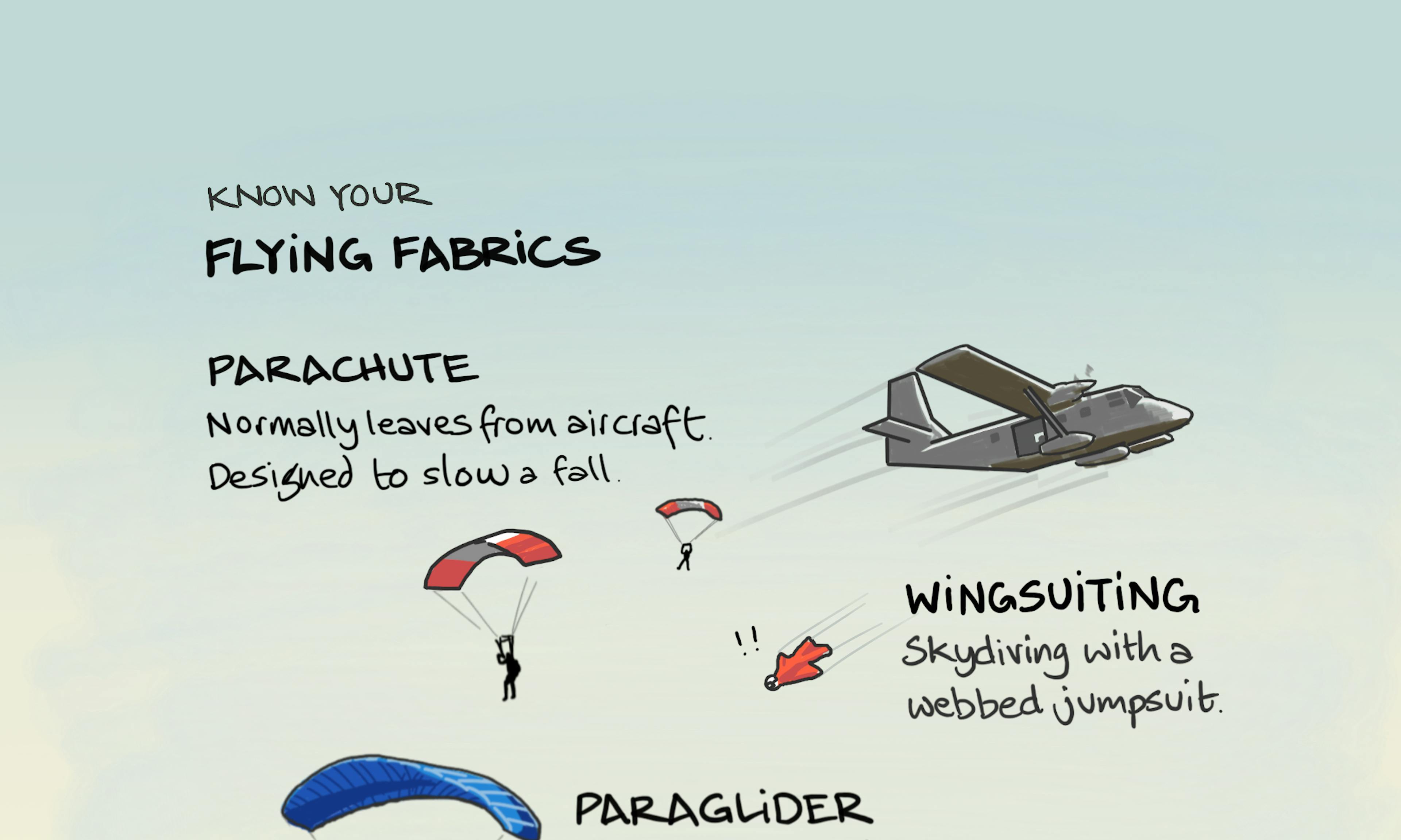 Know your flying fabrics: what is parachuting, wing suiting, paragliding, hang gliding, kitesurfing, parasailing/parakiting — the difference between them