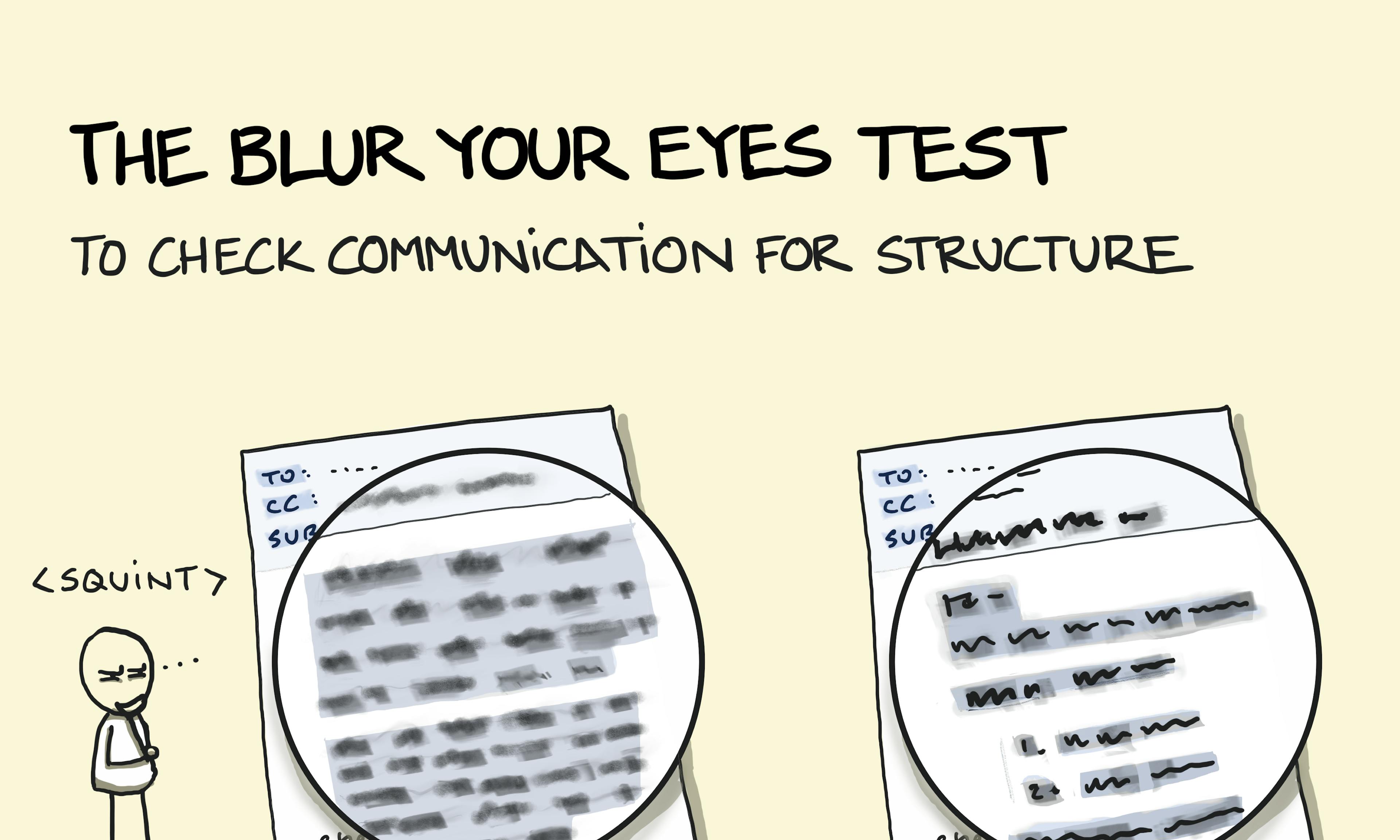 What is the Blur Your Eyes Test for testing designs and communication for structure showing an example of little and clear structure