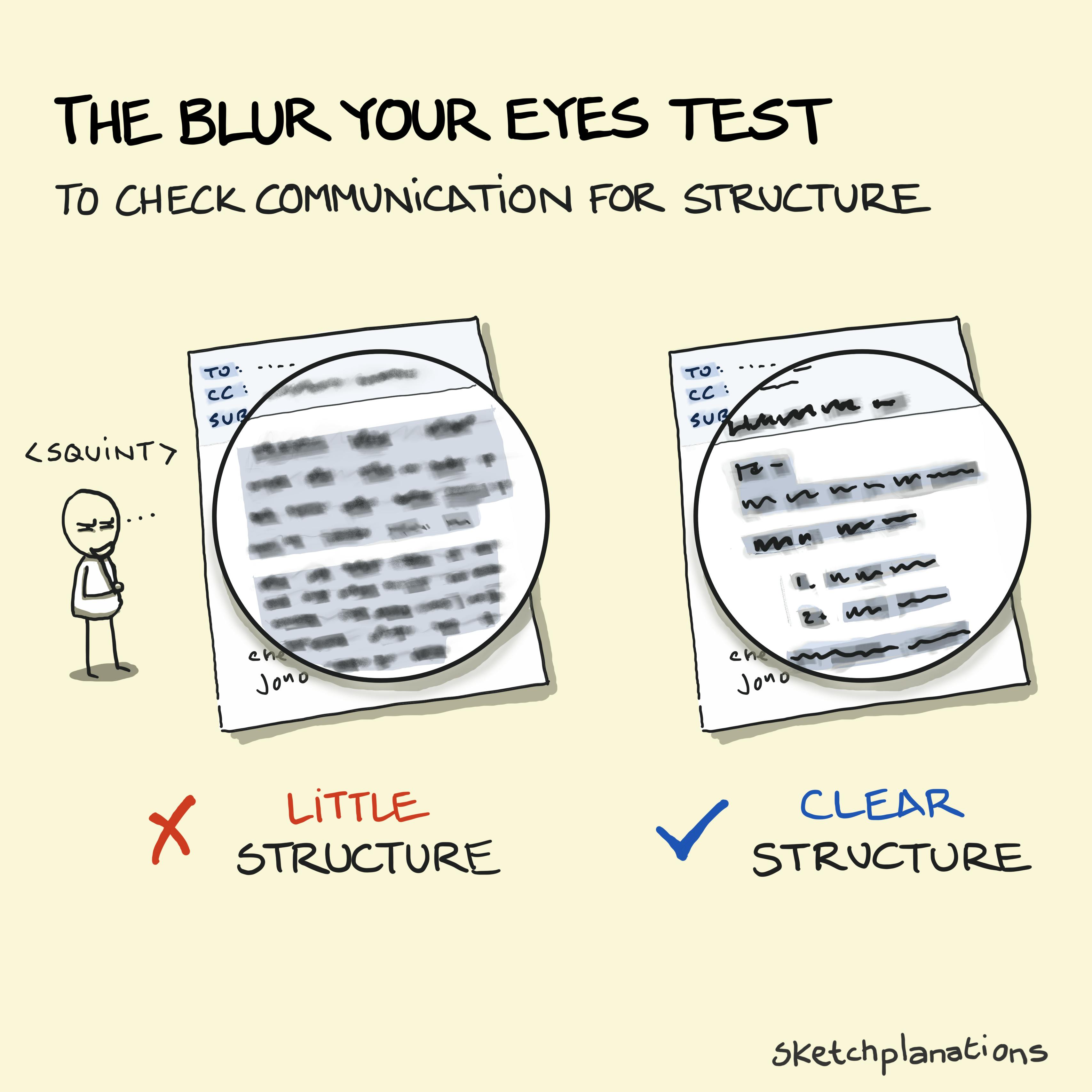 The Blur Your Eyes Test What is the Blur Your Eyes Test for testing designs and communication for structure showing an example of little and clear structure
