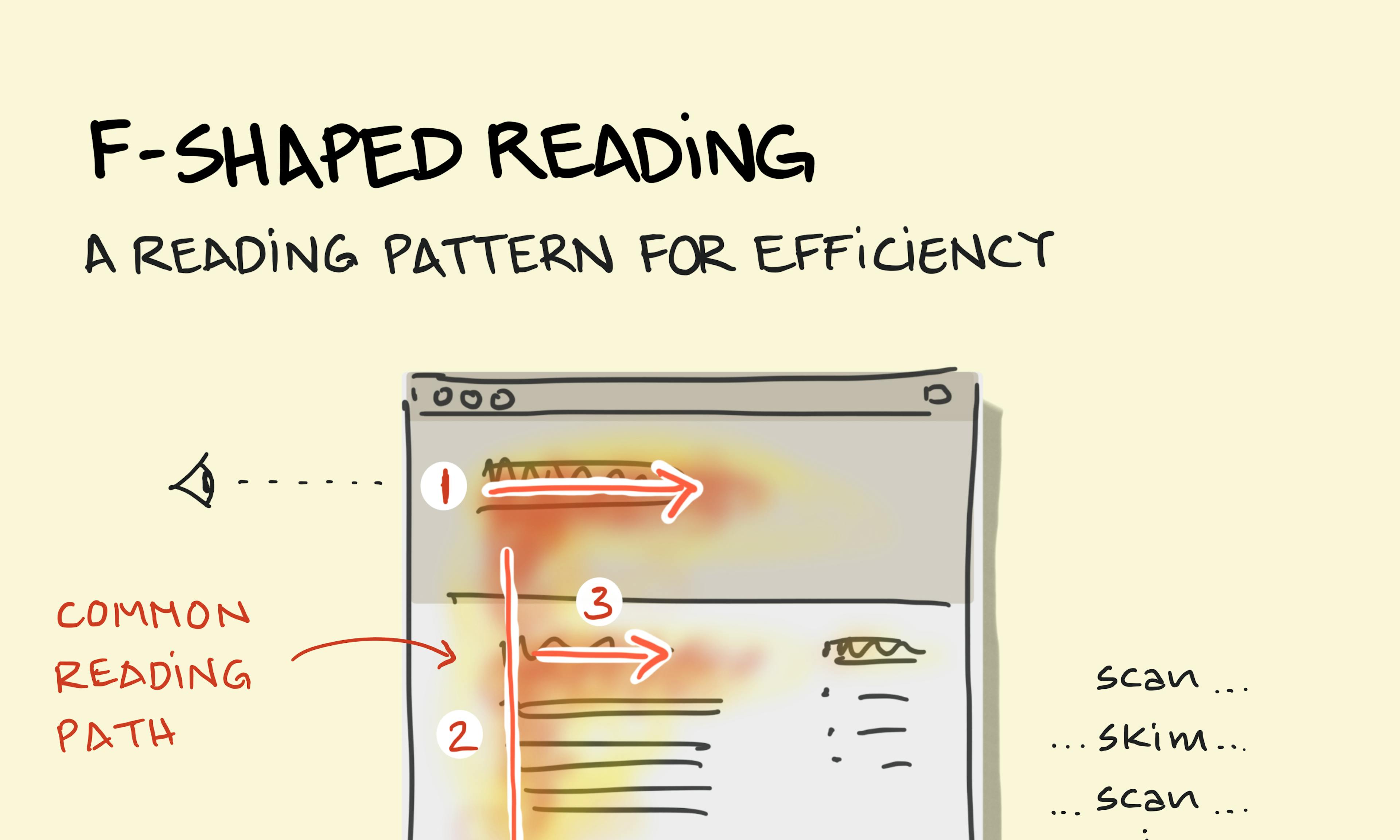 F-Shaped Reading of content on the web from eye-tracking