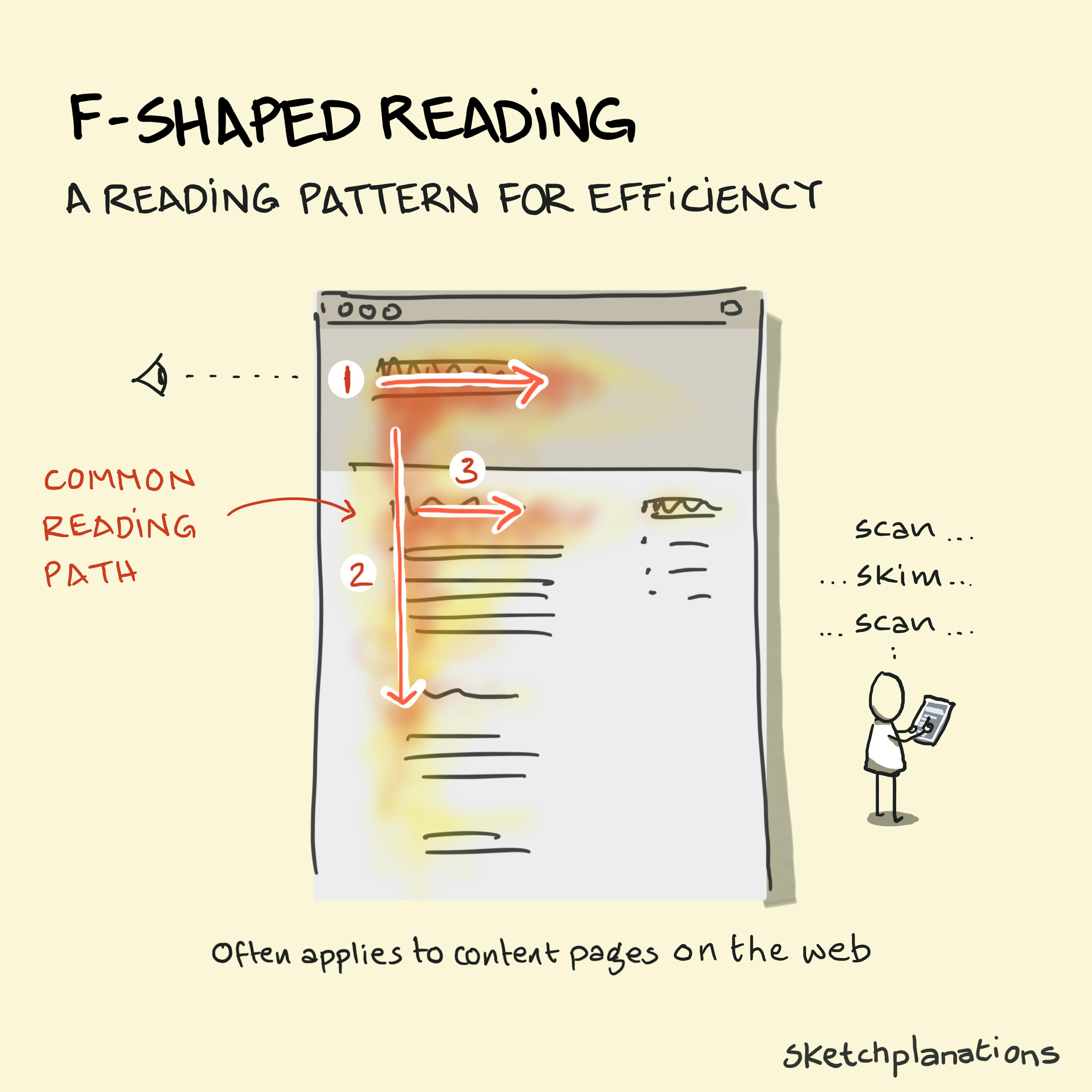 F-Shaped Reading of content on the web from eye-tracking