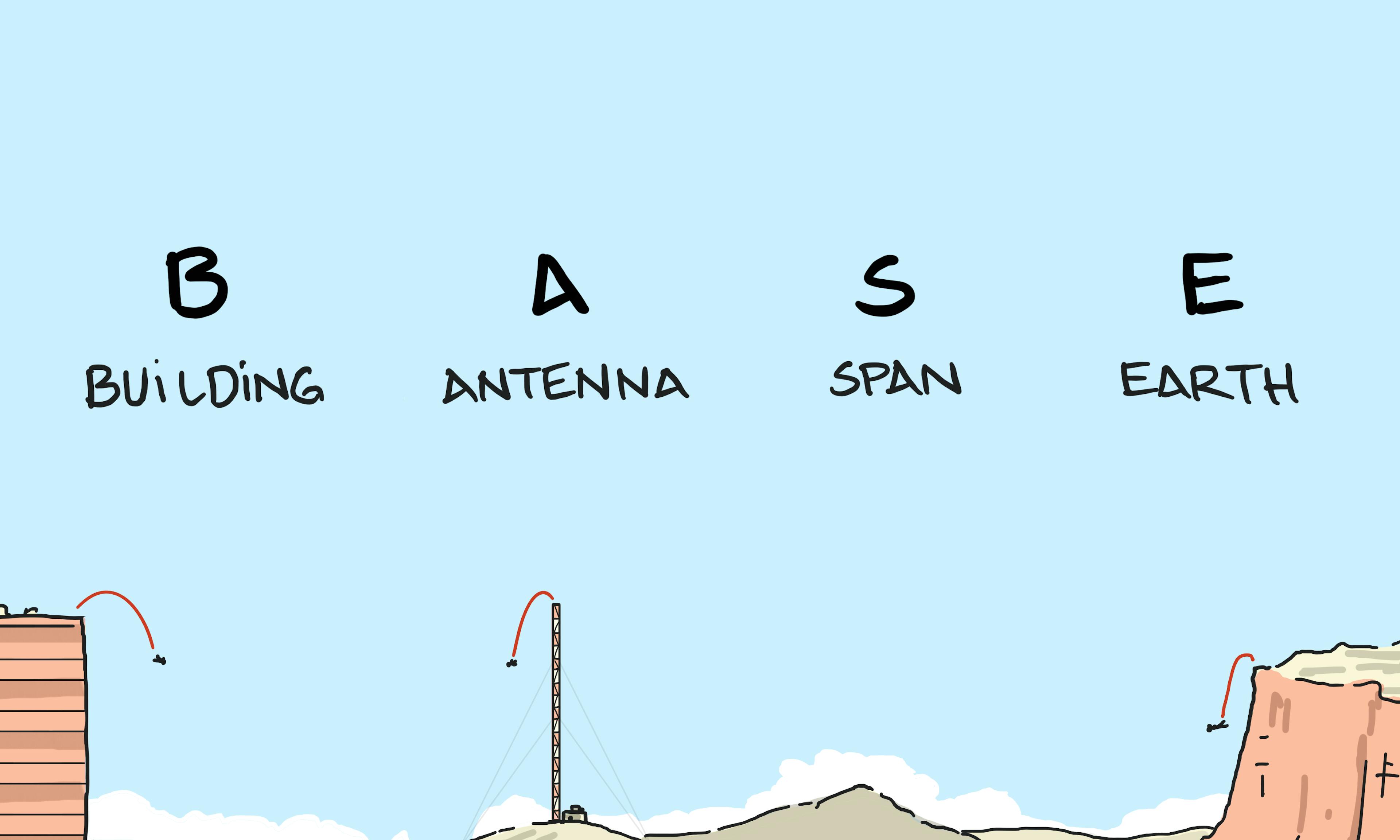 BASE jumping is an acronym for Building, Antenna (like a radio or communication tower), Span (such as a bridge), and Earth (a cliff or natural formation)—the four types of fixed objects people jump from