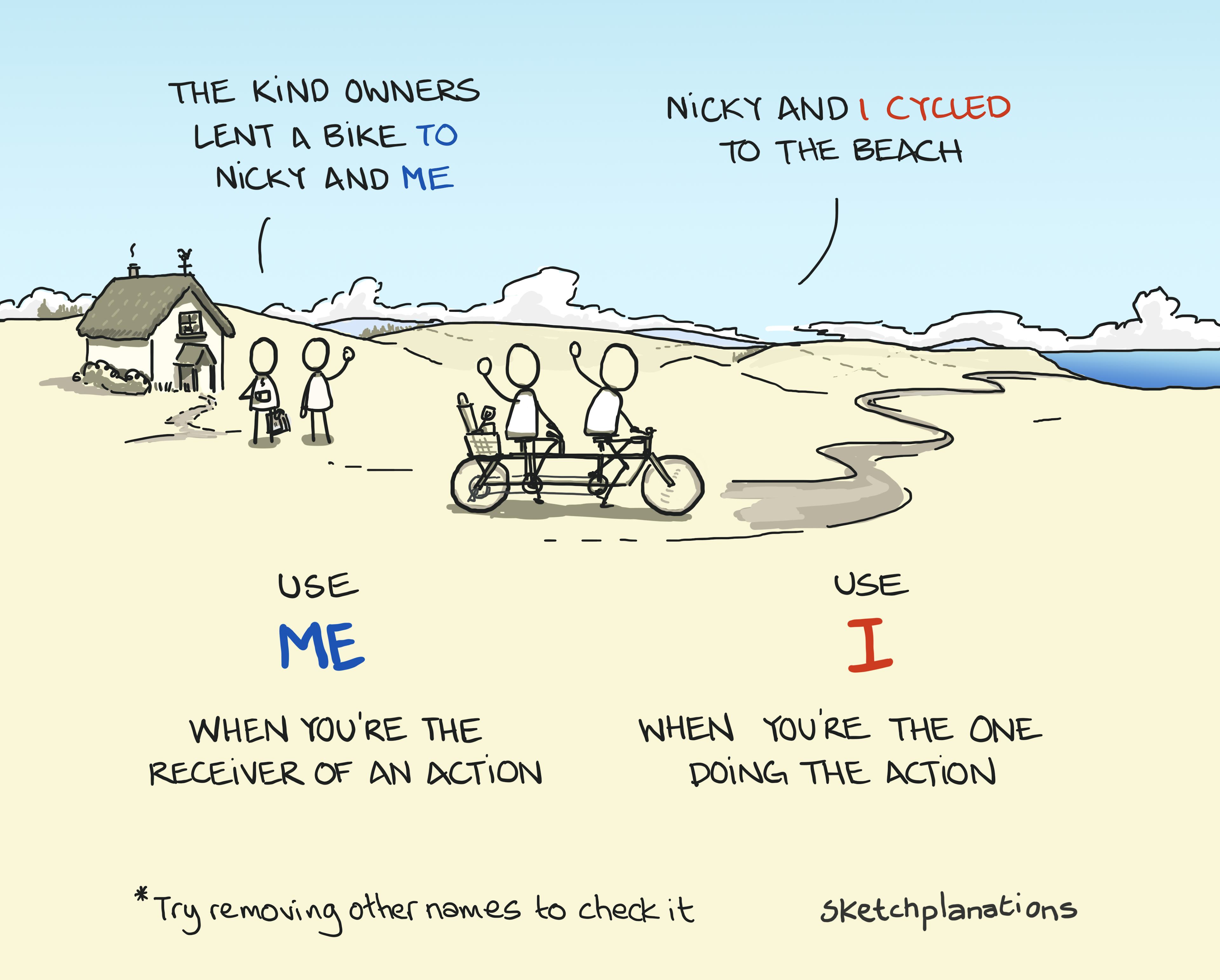 Me or I illustration: explaining when to use me or I through an example with owners of a cottage lending a bike to Nicky and me, and Nicky and I then cycling to a beach down a winding road.