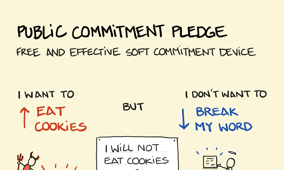 Commitment device - Sketchplanations