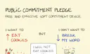 Commitment device - Sketchplanations