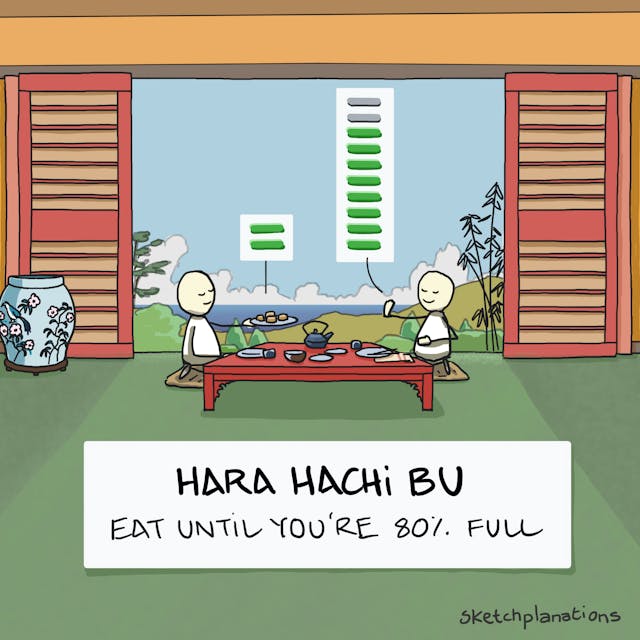 圖片來源:Sketchplanations