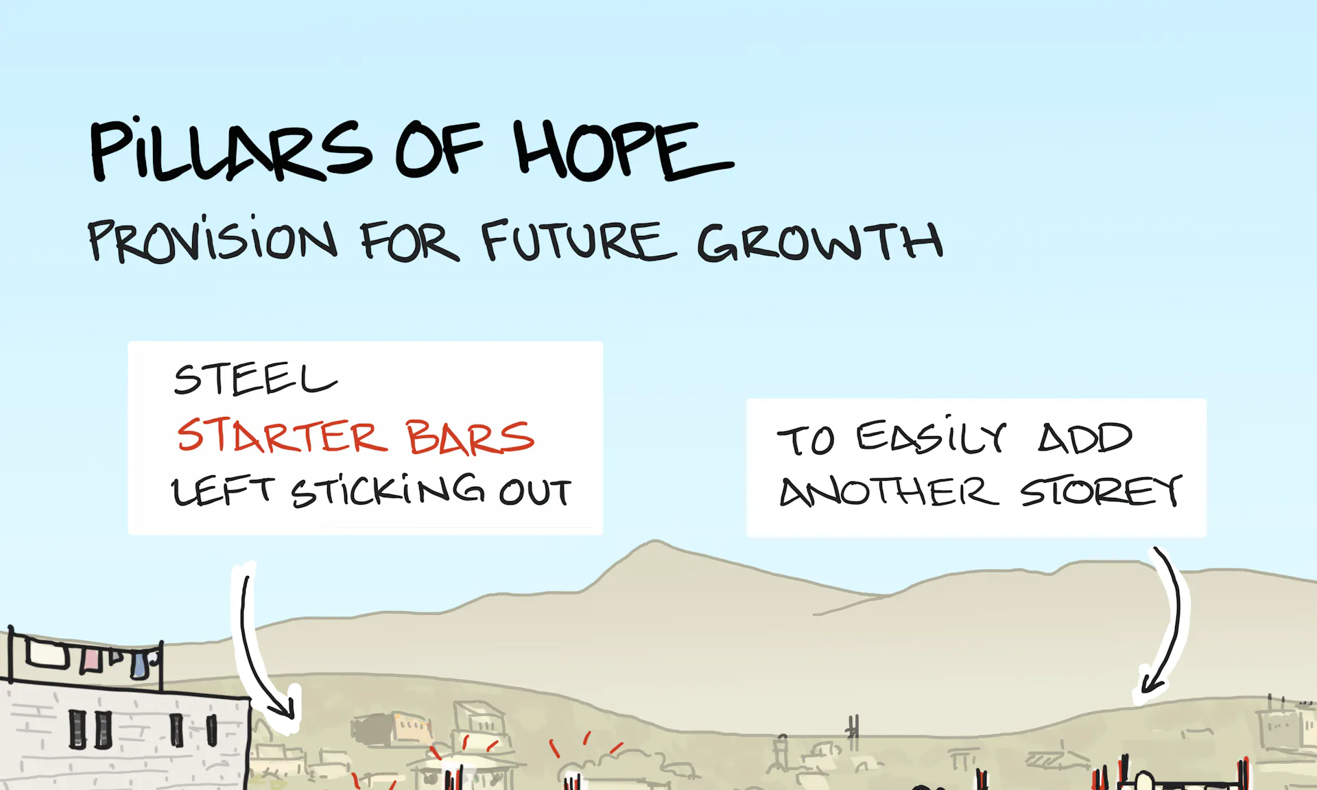 Architecture: ideas, frameworks and examples - Sketchplanations