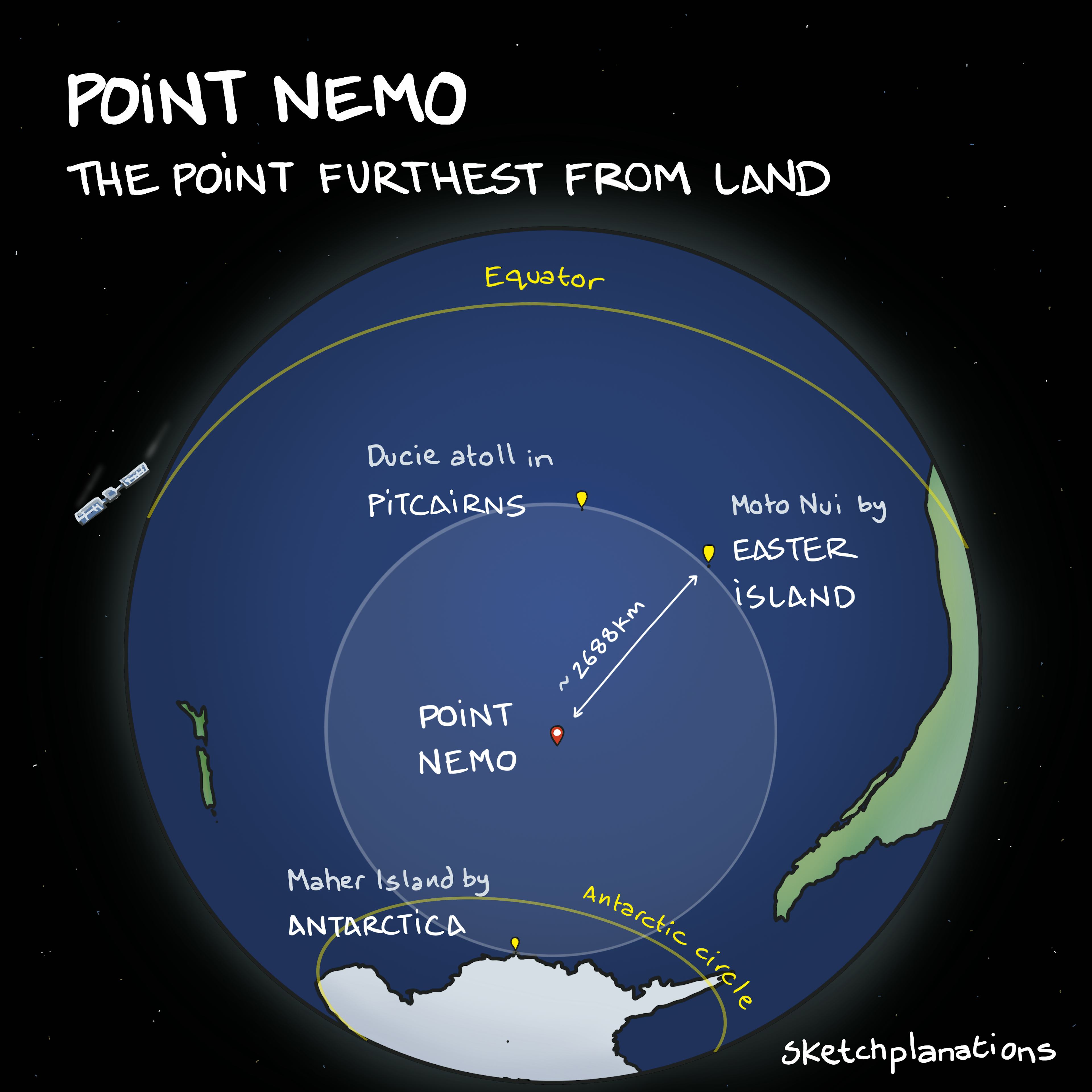 Point Nemo - the furthest point from land shown on the earth with the nearest three landmasses, Ducie Island, Moto Nui and Maher Island. This would be a long swim.