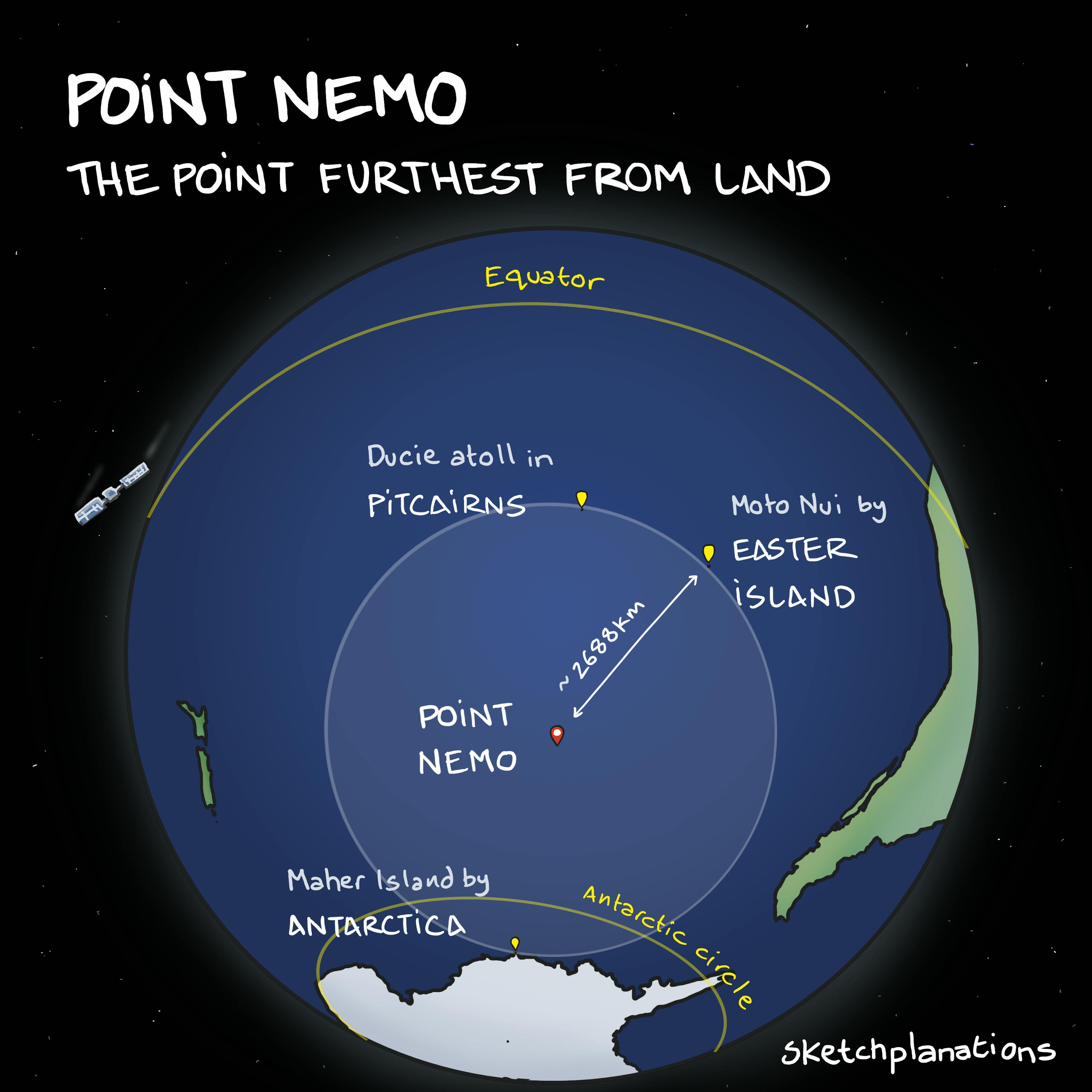 A map showing where Point Nemo lies - the furthest point from land with distances to the nearest land. This would be a long swim