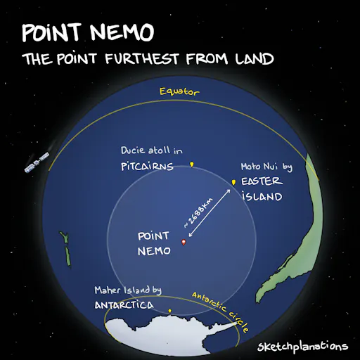 Neomo Point Point Nemo: The Most Remote Place on Earth and the Spacecraft Graveyard ...