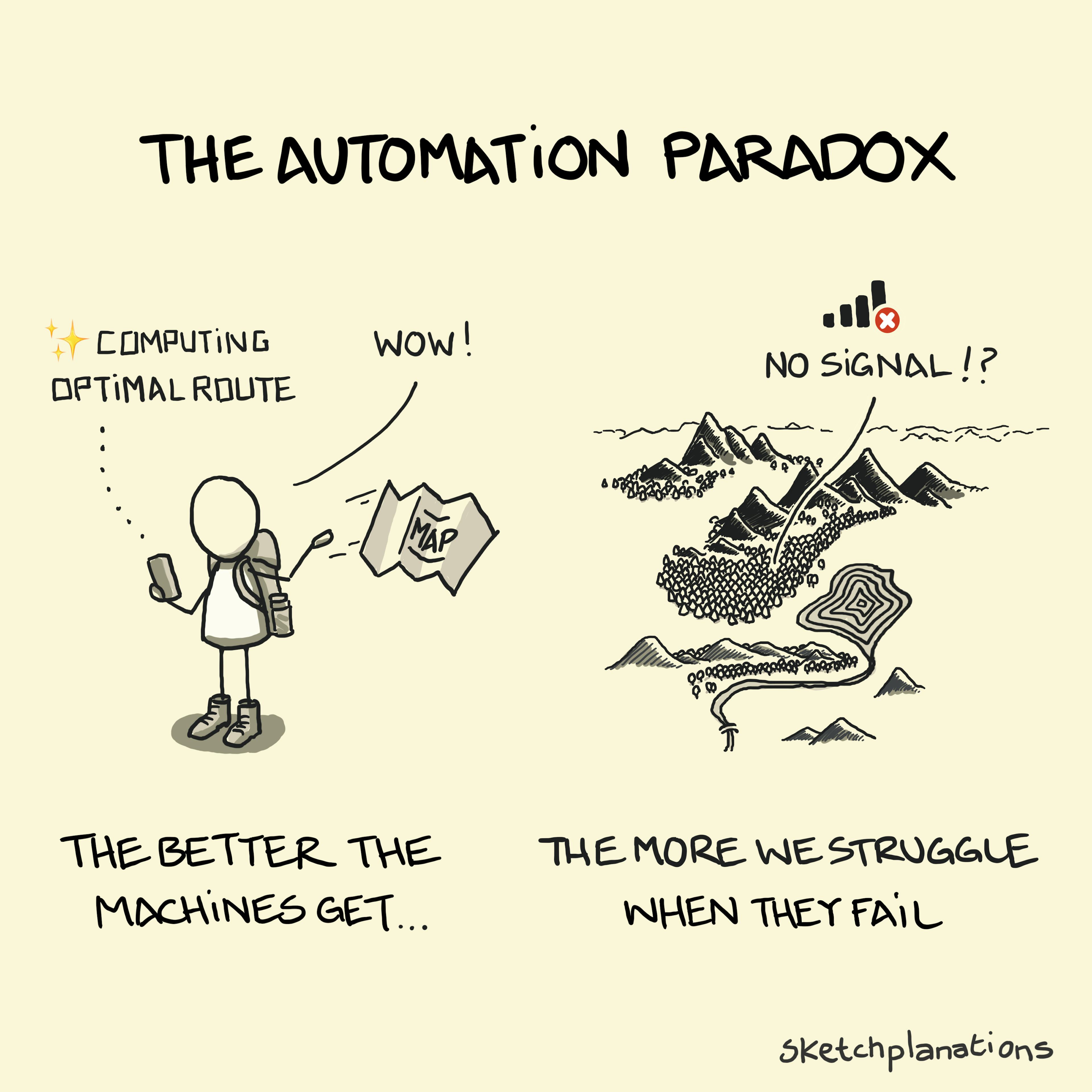 The automation paradox explanation, or paradox of automation, summary with a hiker choosing their phone in place of a physical map and then getting lost in a landscape when there's no signal