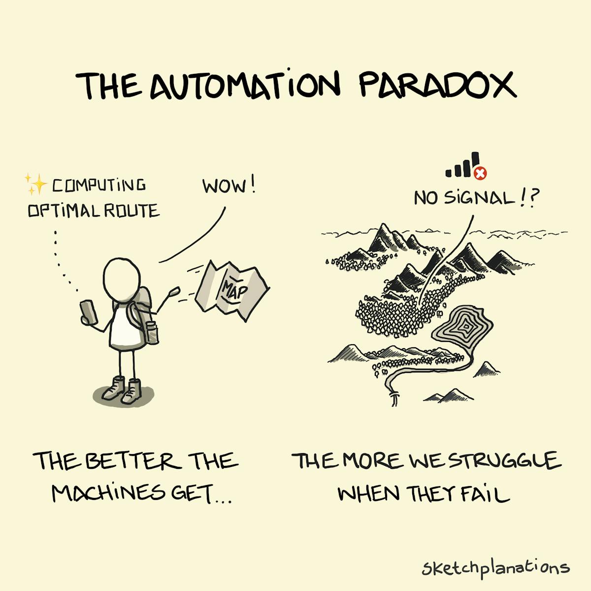 The Automation Paradox Sketchplanations