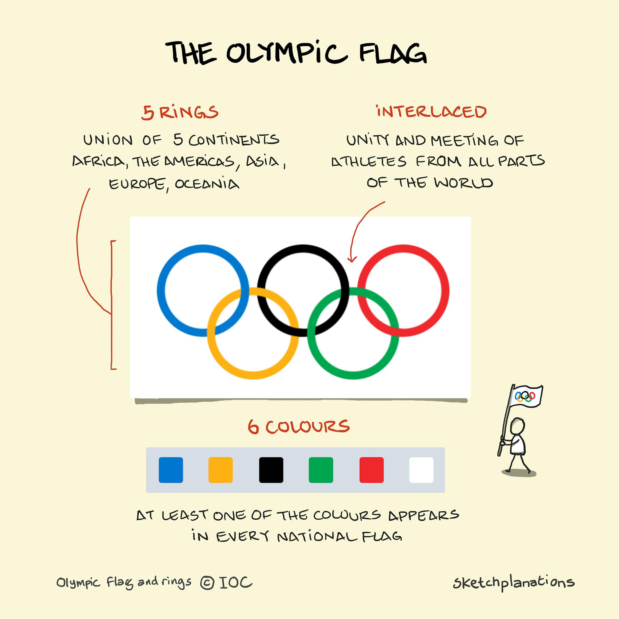 The Olympic Flag Sketchplanations the-olympic-flag-sketchplanations