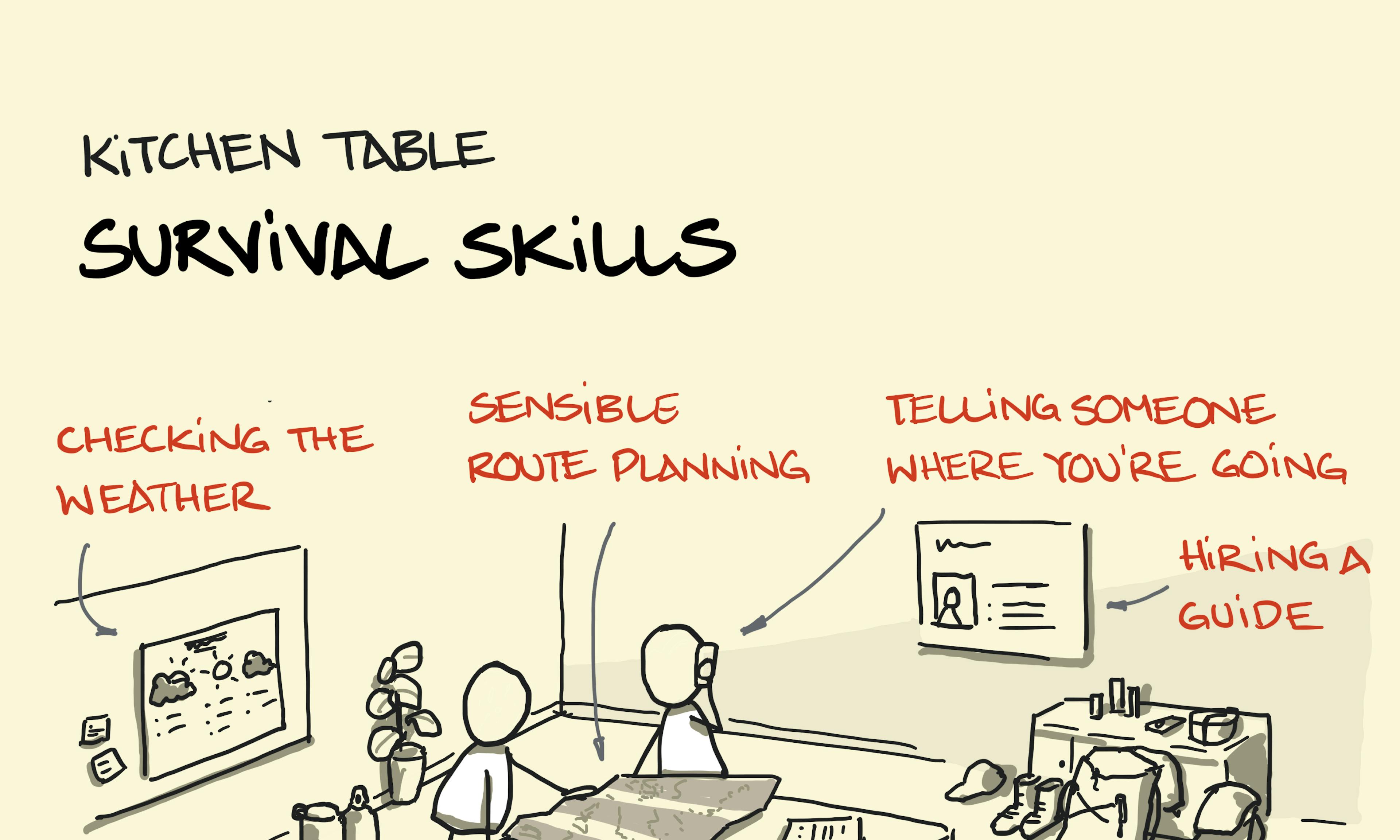 Kitchen table survival skills — skills that keep you out of a scrape in the wild that you can practice at your kitchen table