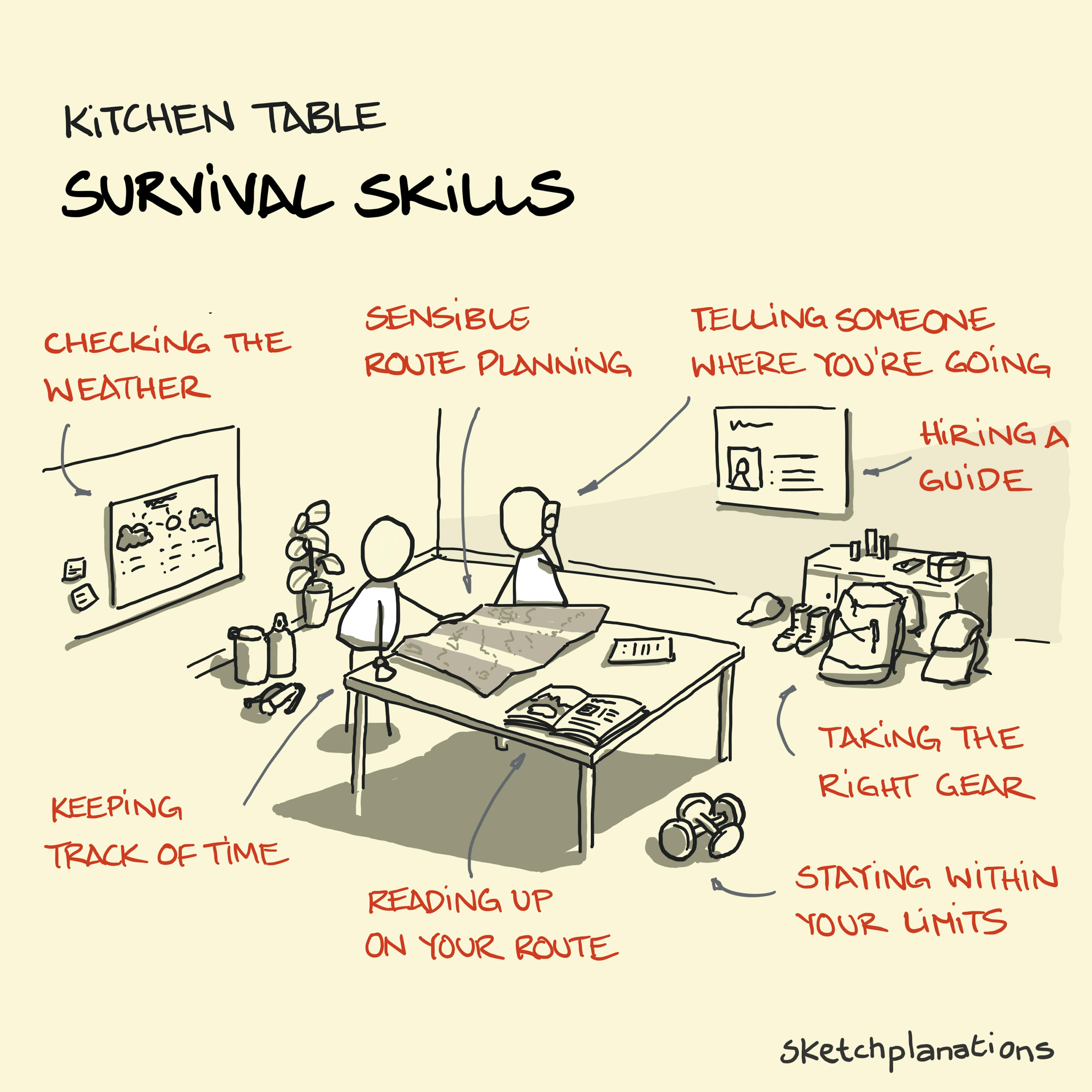 Kitchen table survival skills — skills that keep you out of a scrape in the wild that you can practice at your kitchen table