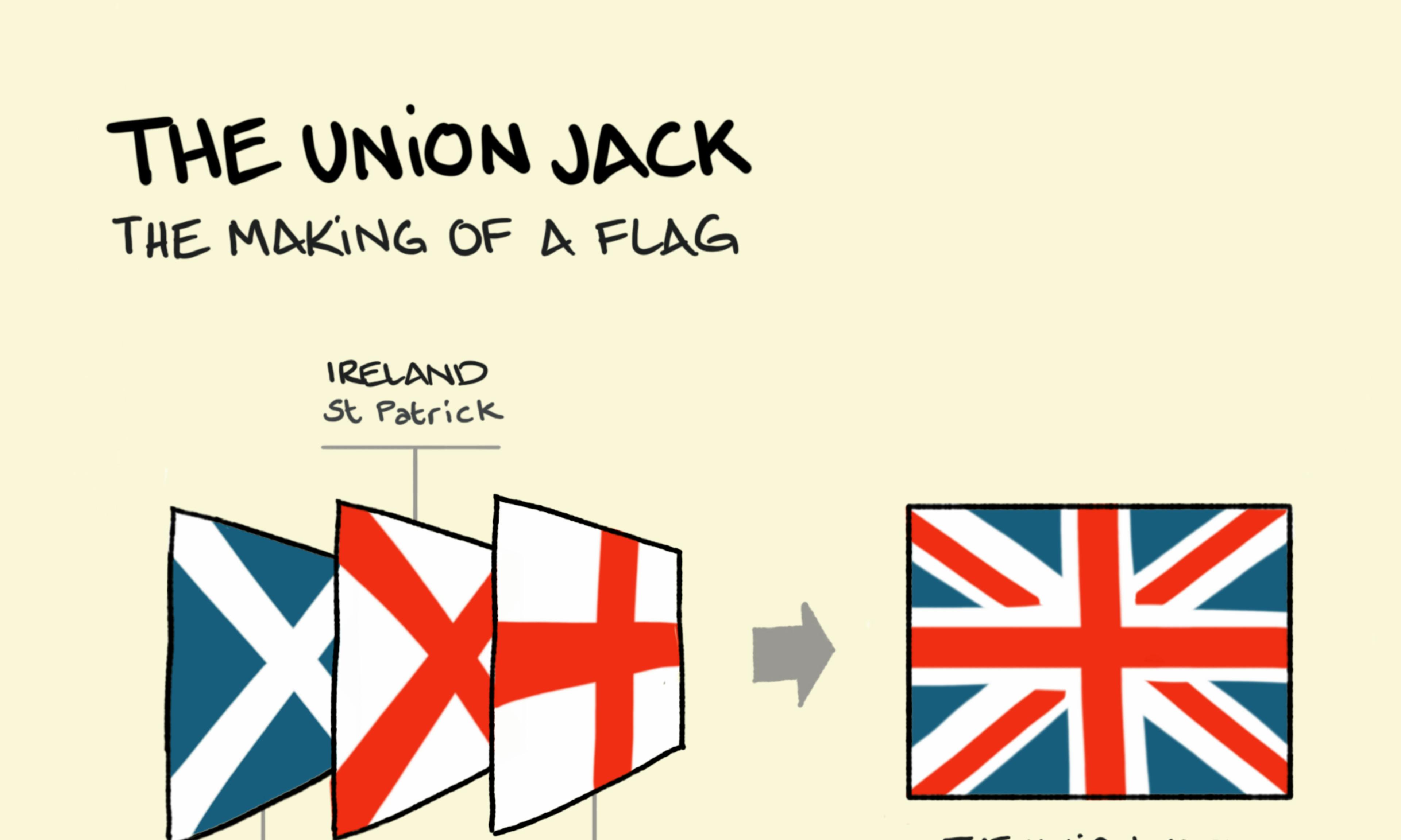 What is the Union Jack flag and how it is constructed explained showing the three flags that make it up of Scotland, Ireland and England