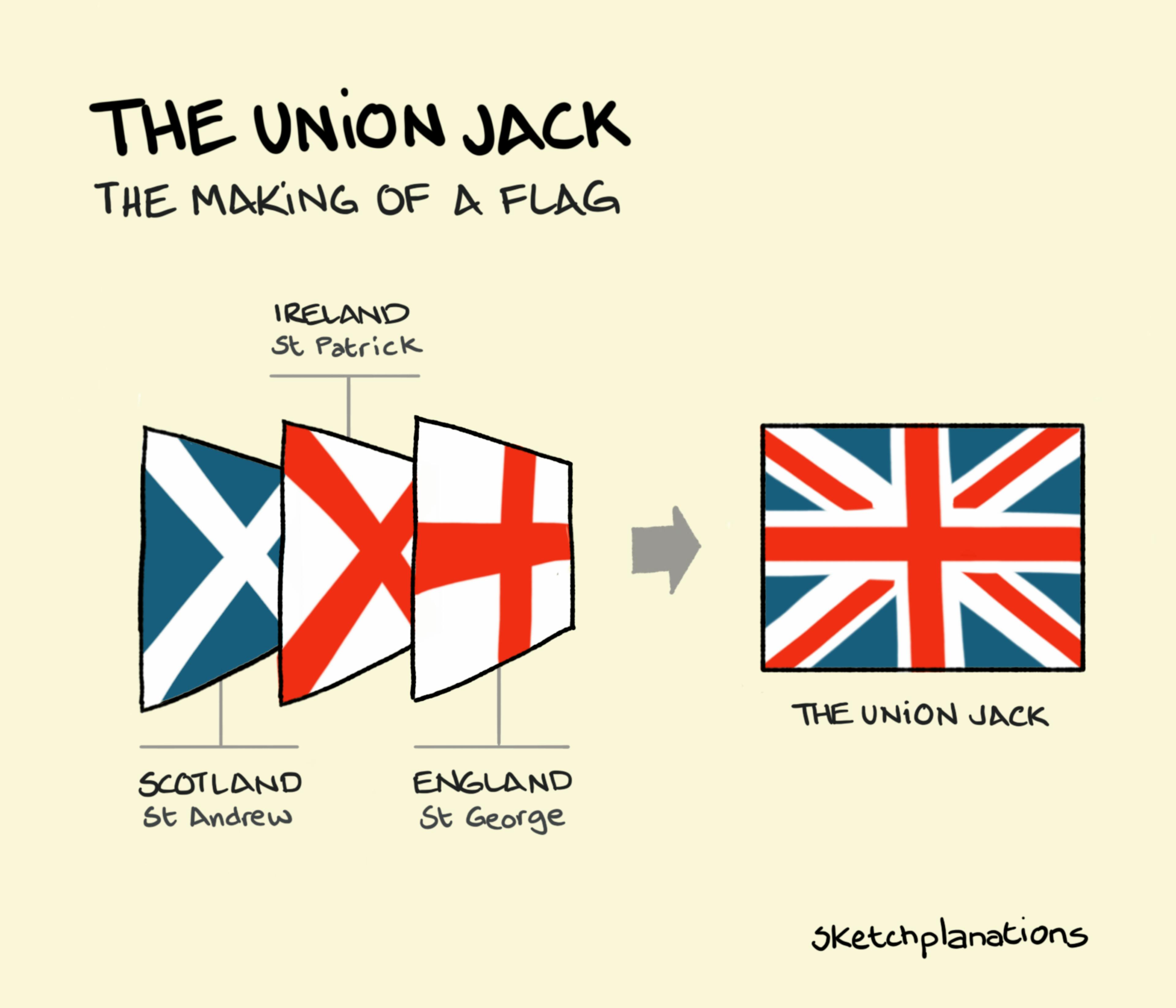 What is the Union Jack flag and how it is constructed explained showing the three flags that make it up of Scotland, Ireland and England