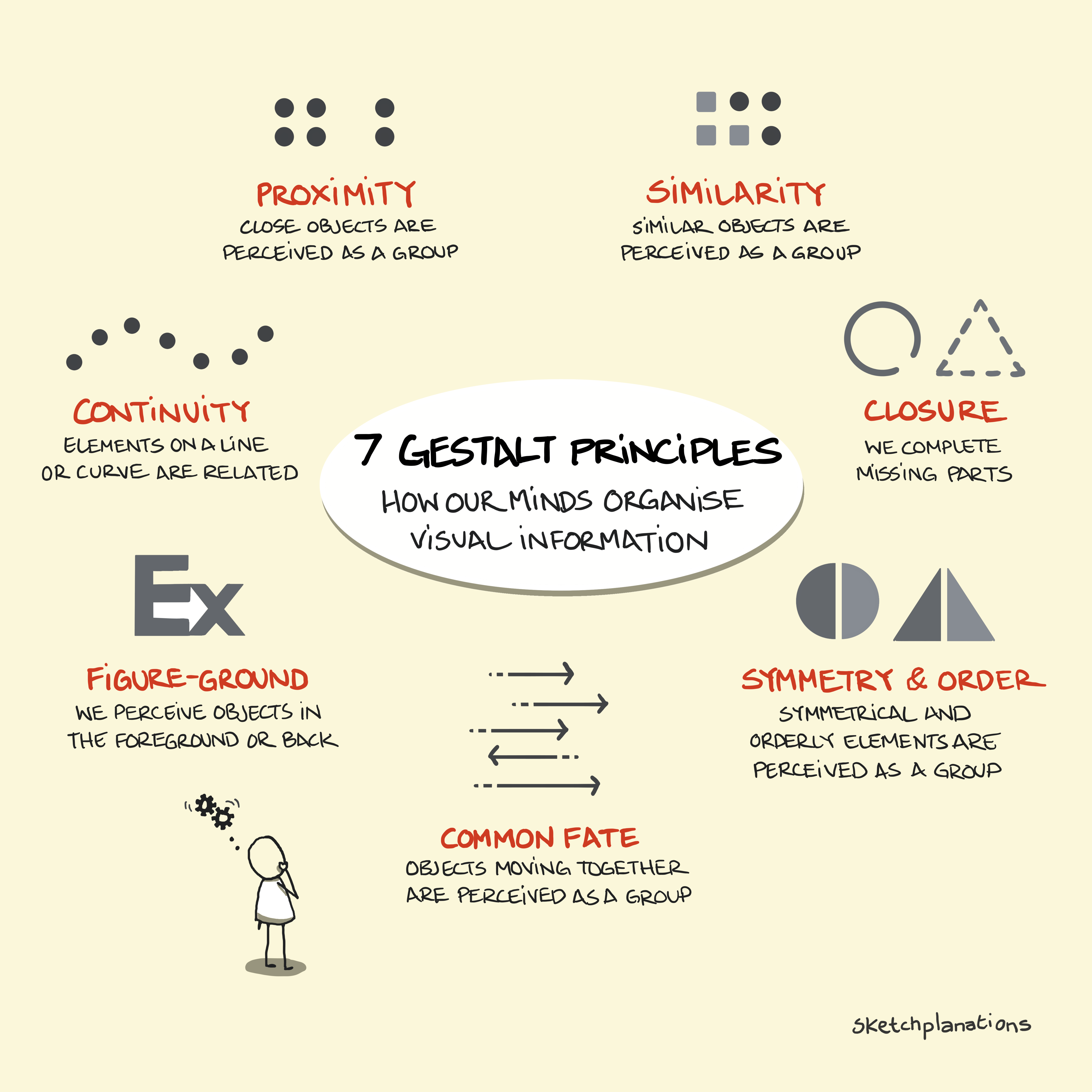 Gestalt Principles