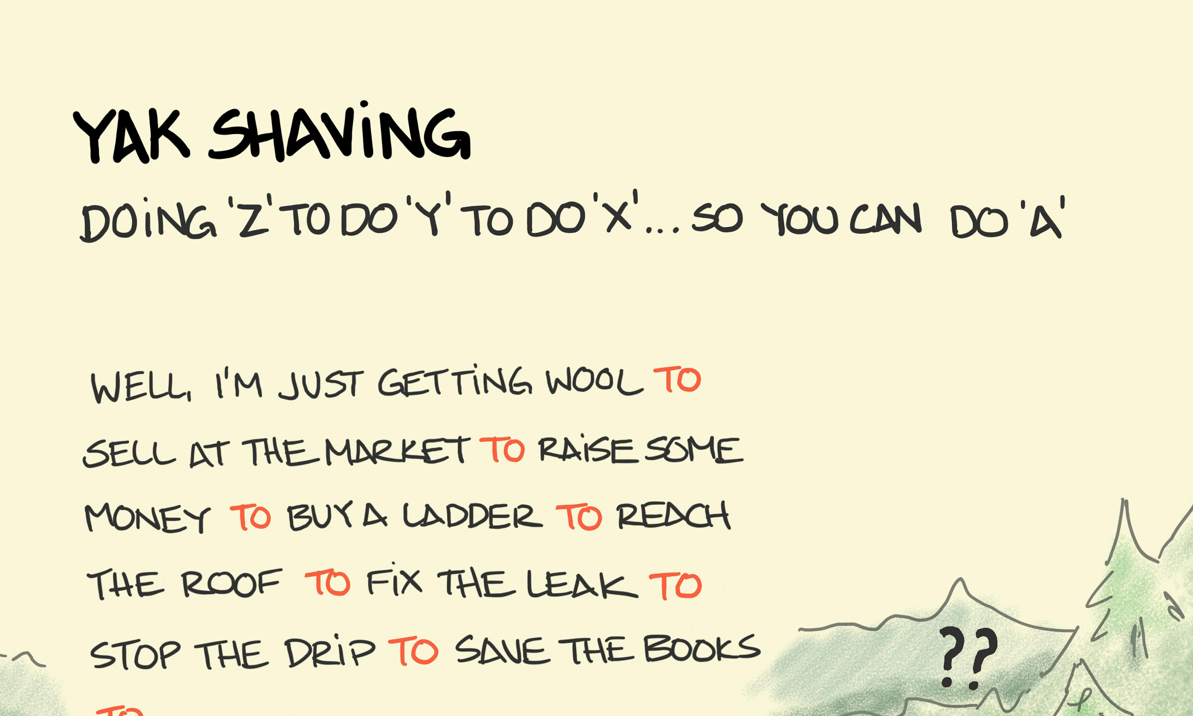 What is yak shaving and what does it mean example: someone looks on confused as another explains the convoluted story which led to them sitting there shaving a yak, just like solving problems in software development