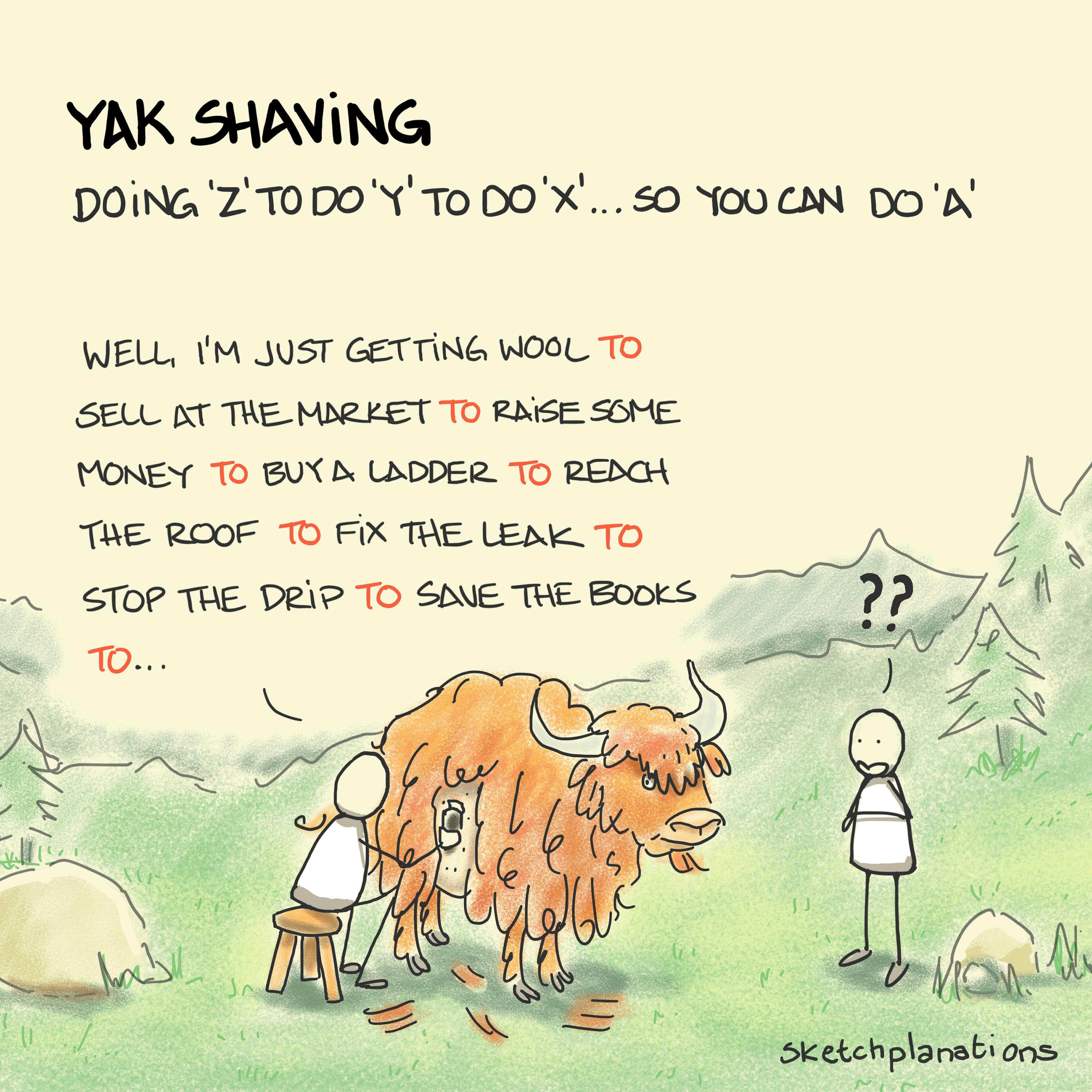 Yak shaving explained: someone looks on confused as another explains the convoluted story which led to them sitting there shaving a yak, just like solving problems in software development