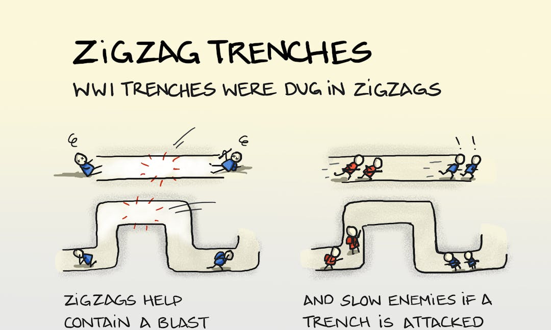 Repair injured joints with RICE - Sketchplanations
