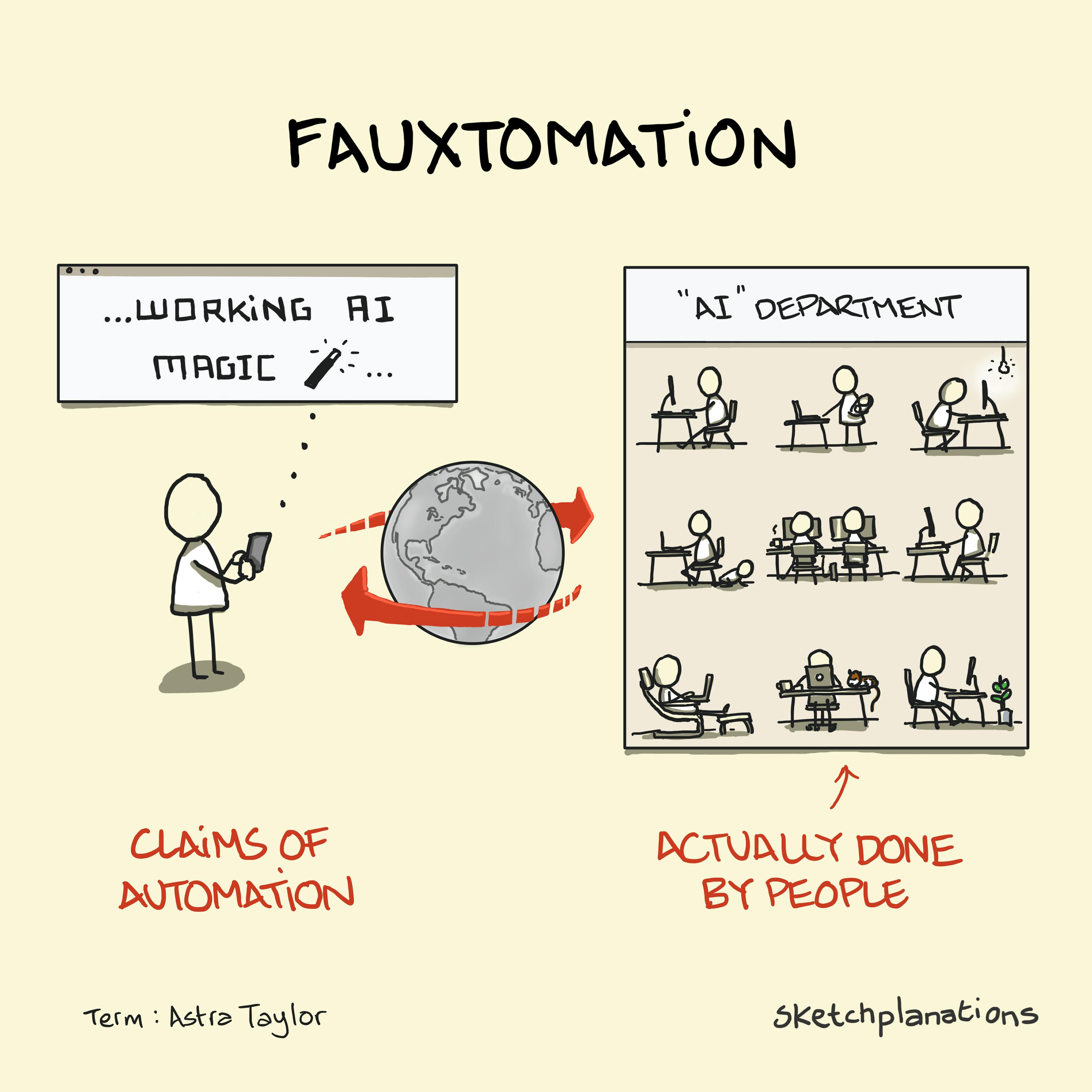 What is Fauxtomation explained with claims of automation actually done by people, often across the world