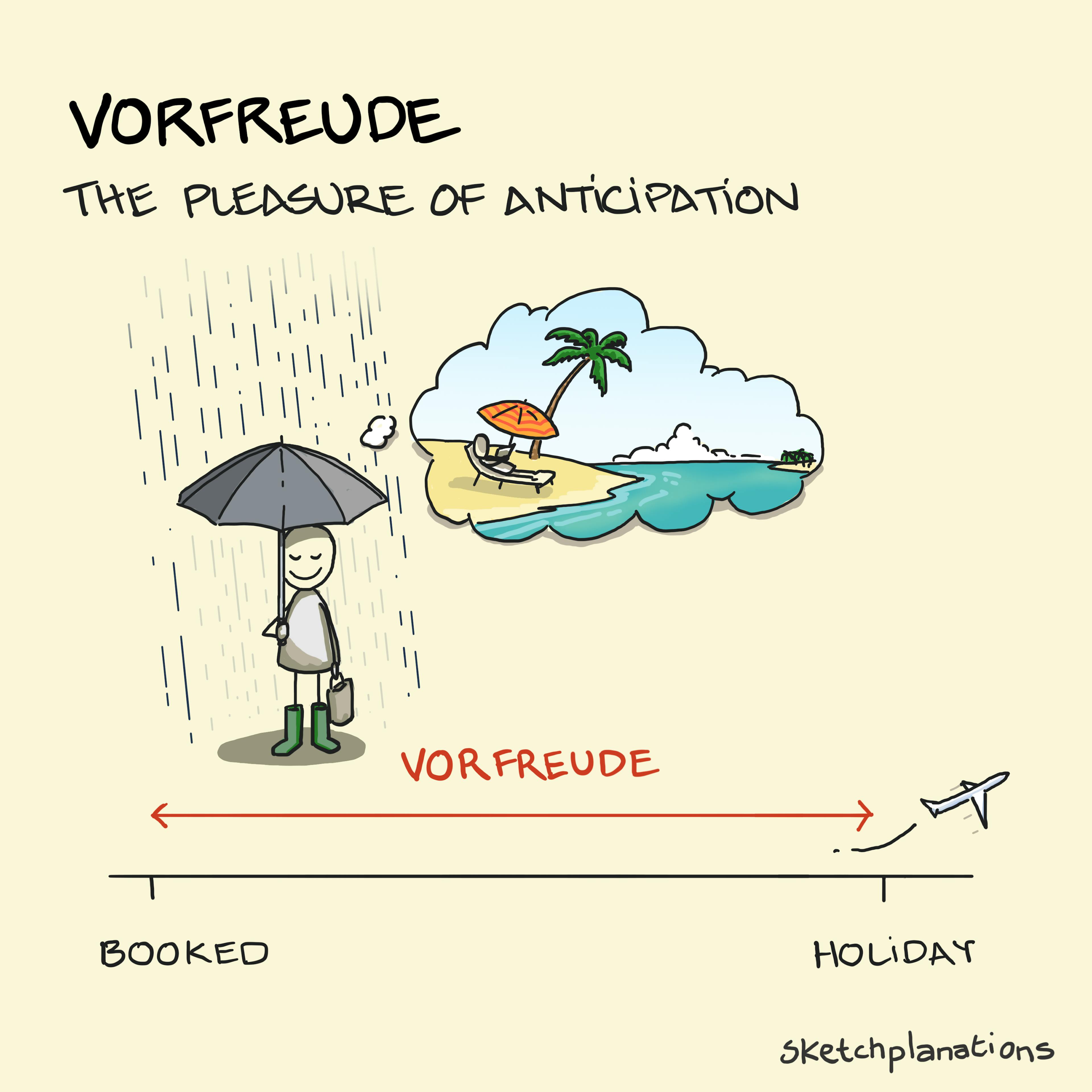 Vorfreude explanation and example: what is vorfreude? the pleasure in anticipation shown by someone looking enjoying looking forward to their upcoming holiday