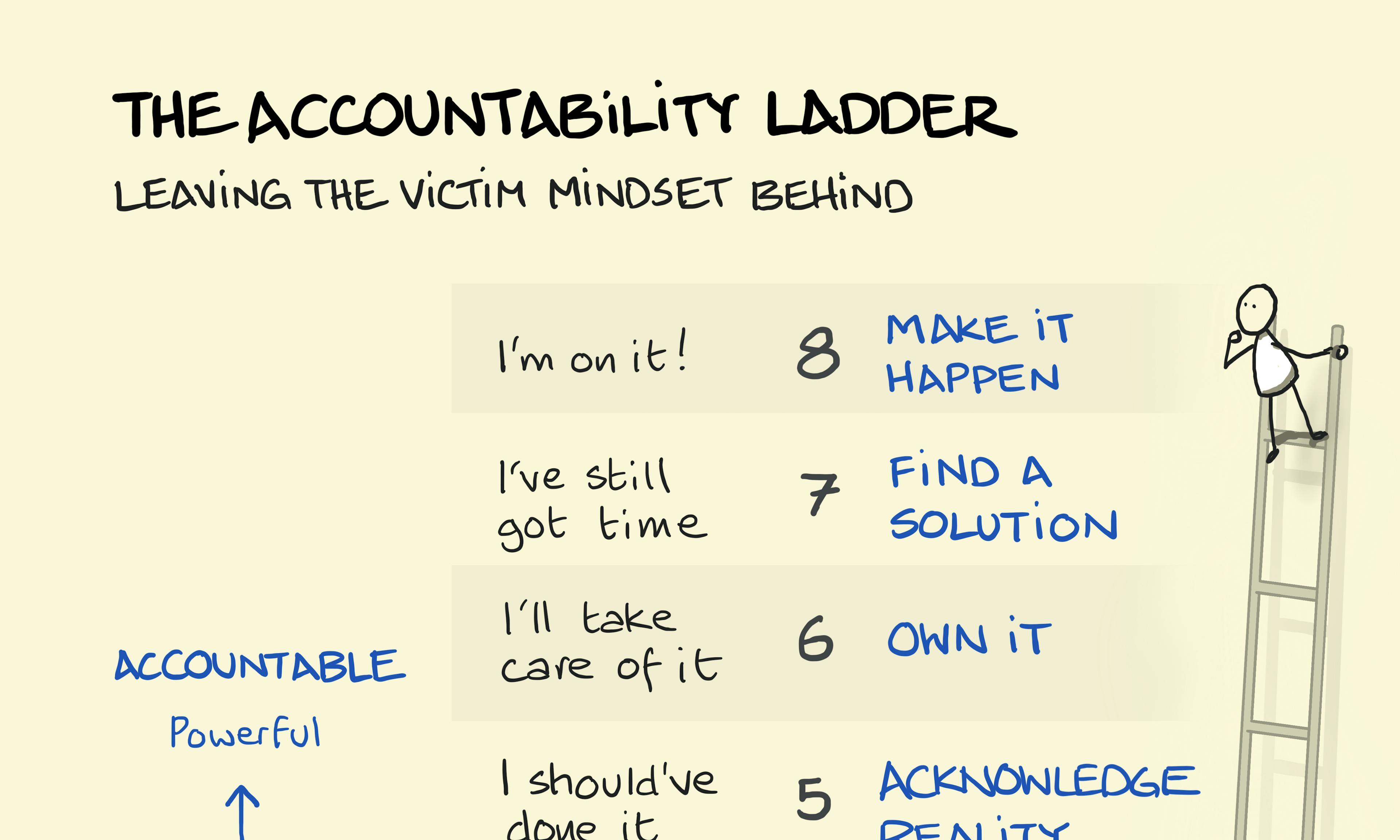 What is the accountability ladder example explained: A child explains to a parent why homework wasn't done, illustrating each rung of increasing accountability on the accountability ladder from a victim mindset to a powerful accountable one