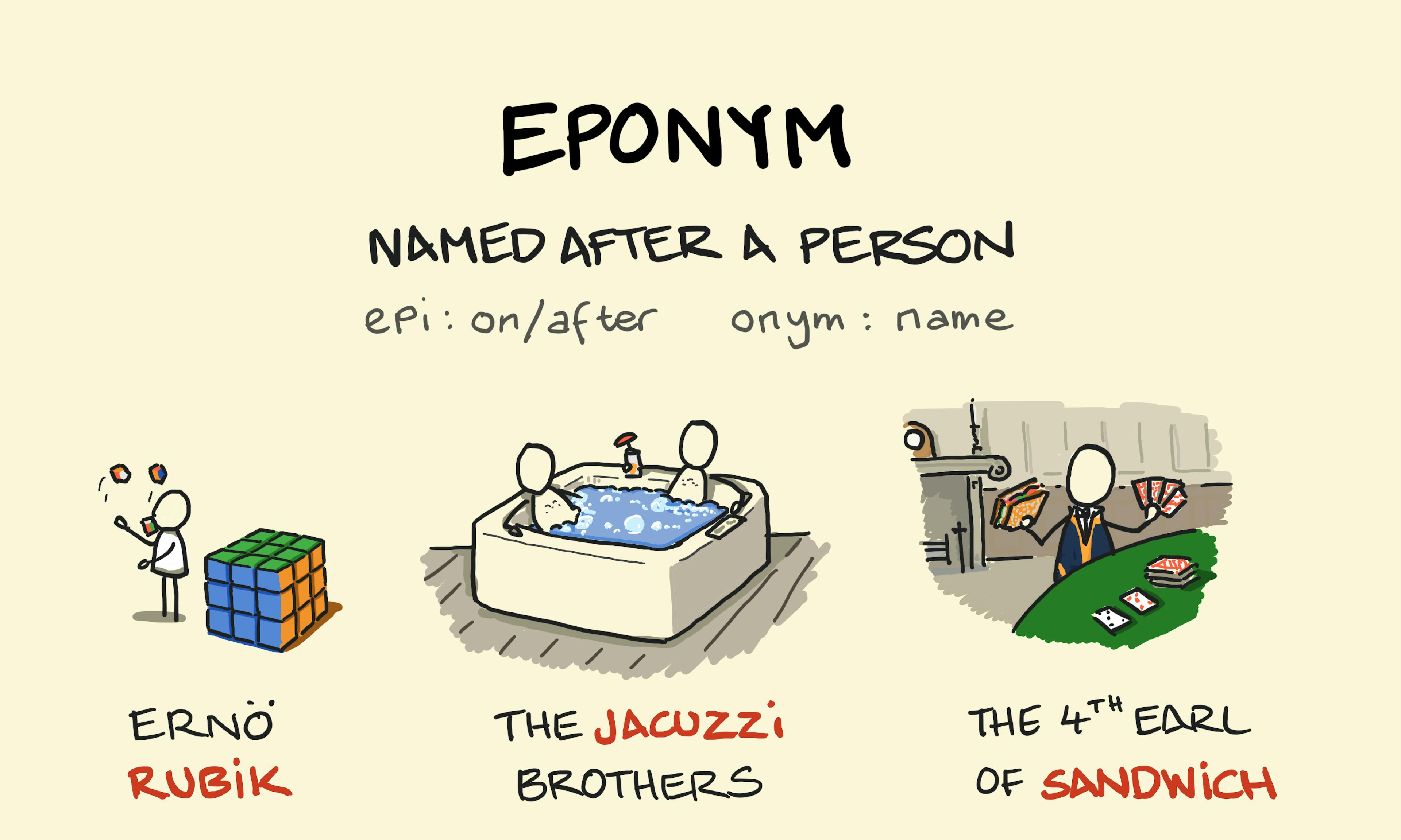 Eponym examples, explanation and etymology explained in a sketch with Erno Rubik of the Rubik's Cube, the Jacuzzi brothers, the 4th Earl of Sandwich, Lázló Biró, Etienne de Silhouette and Rudolf Diesel and his diesel engine