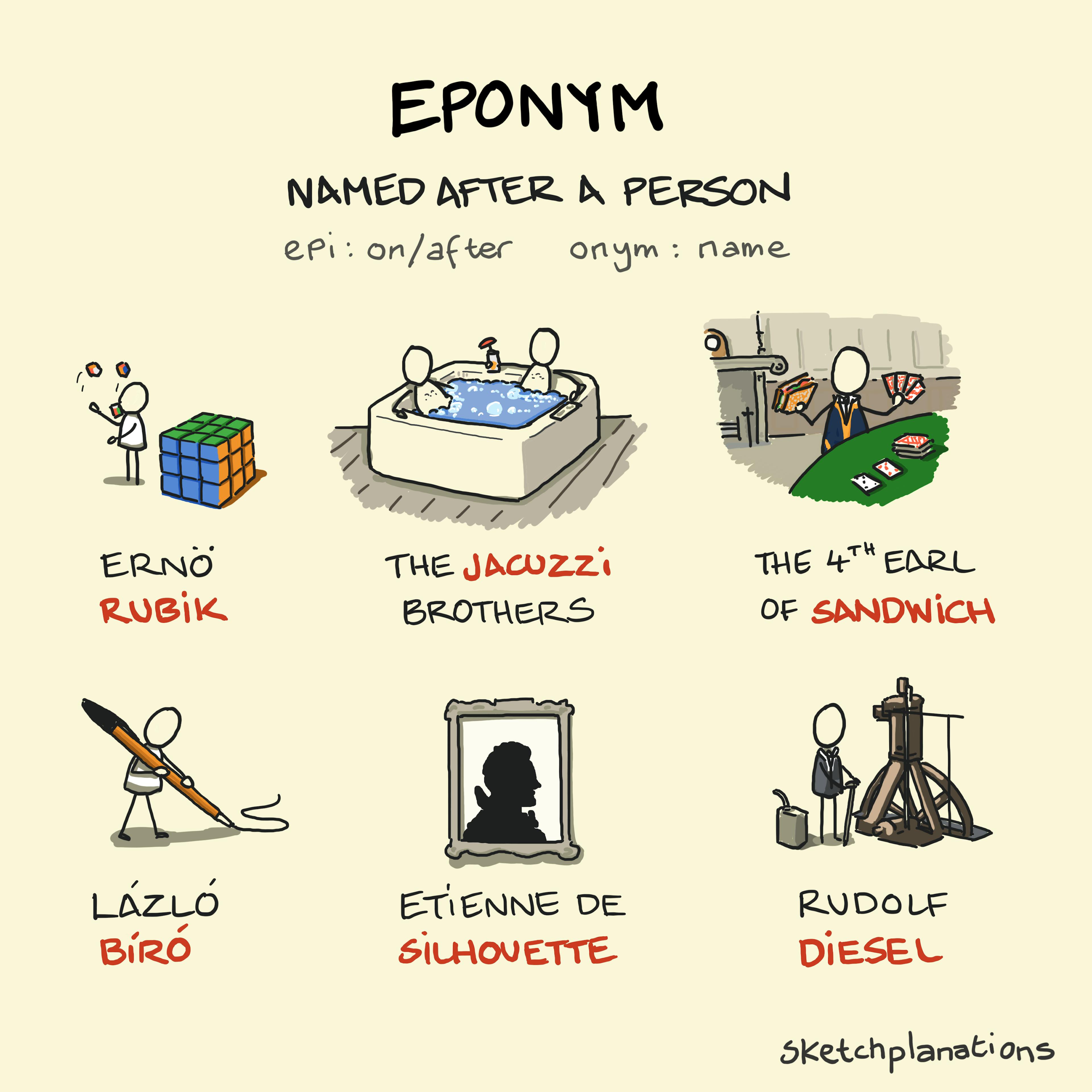 Eponym examples, explanation and etymology explained in a sketch with Erno Rubik of the Rubik's Cube, the Jacuzzi brothers, the 4th Earl of Sandwich, Lázló Biró, Etienne de Silhouette and Rudolf Diesel and his diesel engine