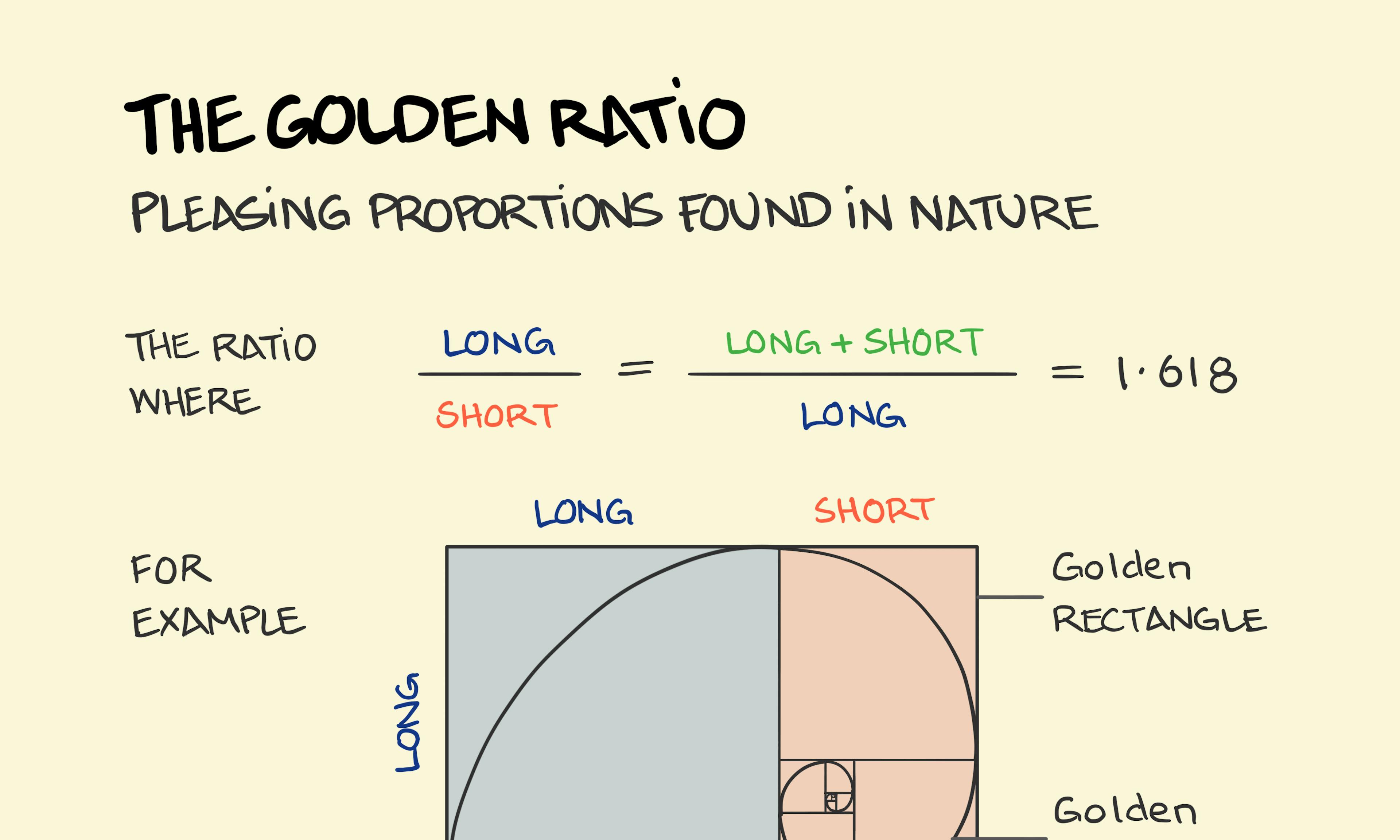 What is the golden ratio explained and the golden spiral and the golden ratio in faces, art, nature, architecture and how to calculate it