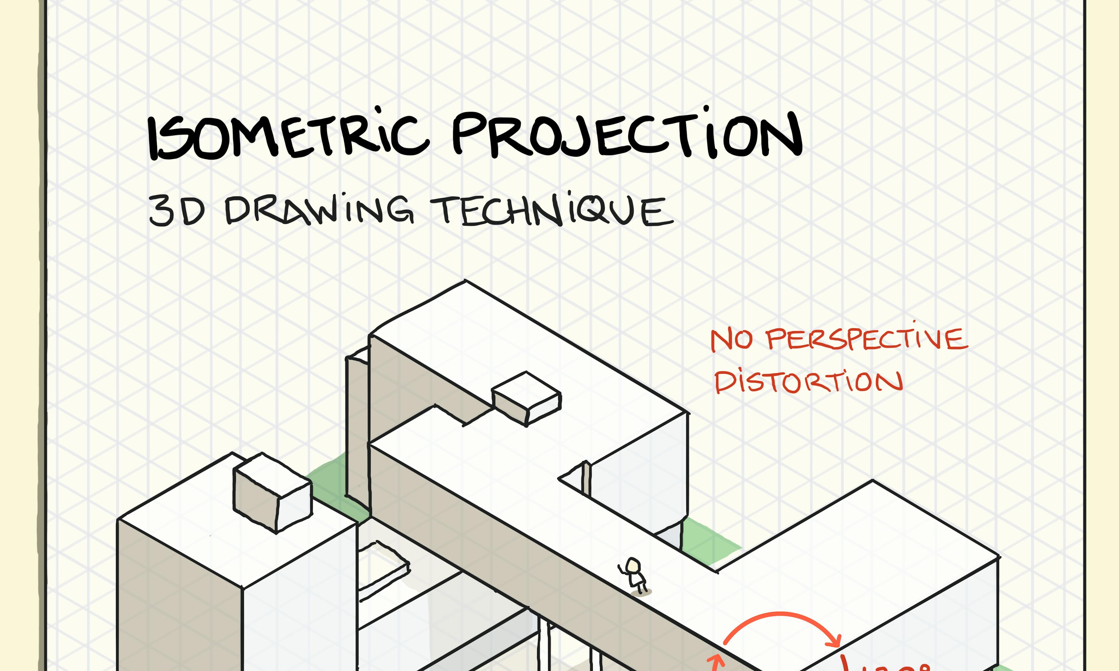 What is isometric projection drawing technique explained with an example of the Bauhaus Dessau building