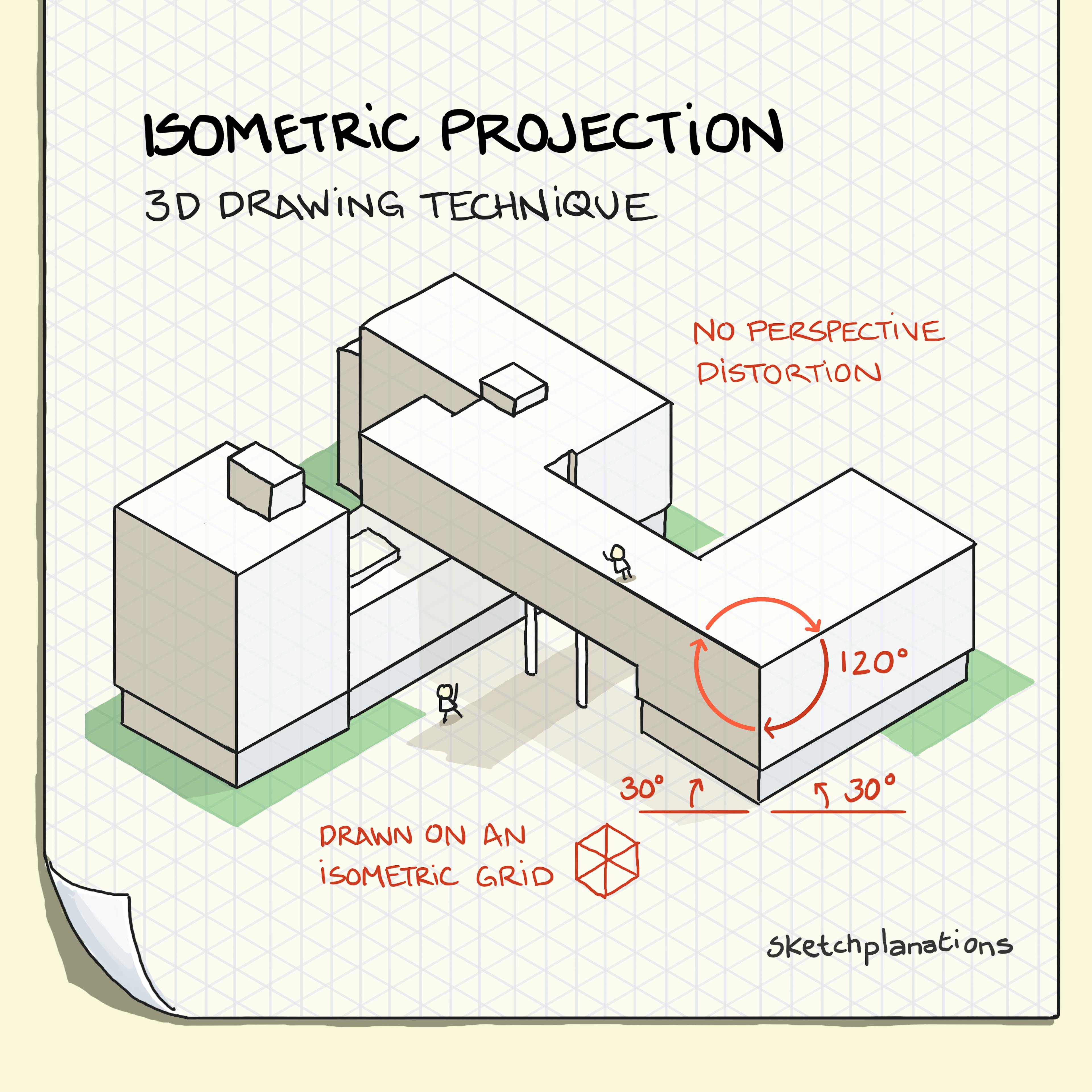 What is isometric projection drawing technique explained with an example of the Bauhaus Dessau building