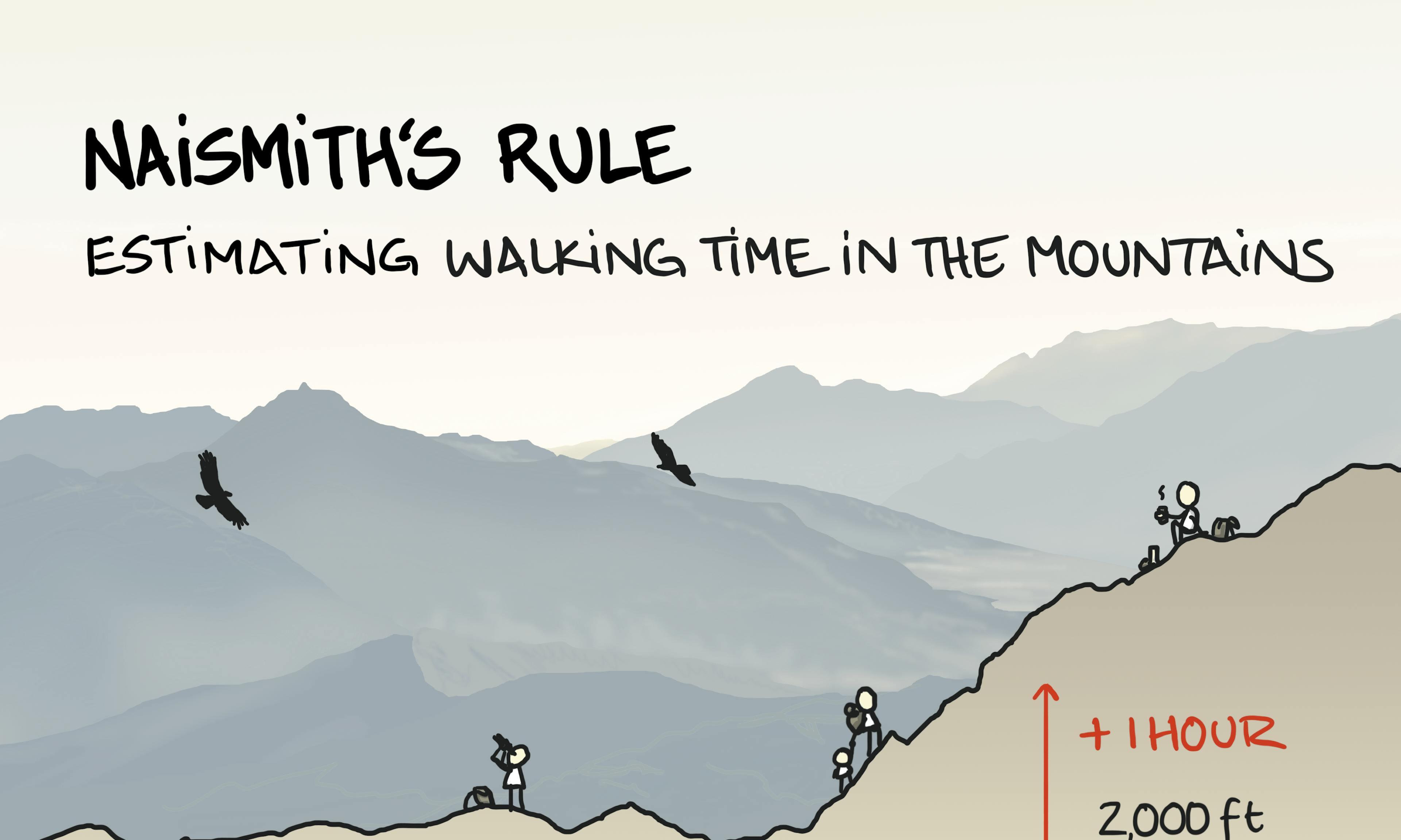 What is Naismith's Rule for calculating walking time in the mountains example explained with a mountain ridge with hikers and lines for the horizontal distance and time and ascent and time