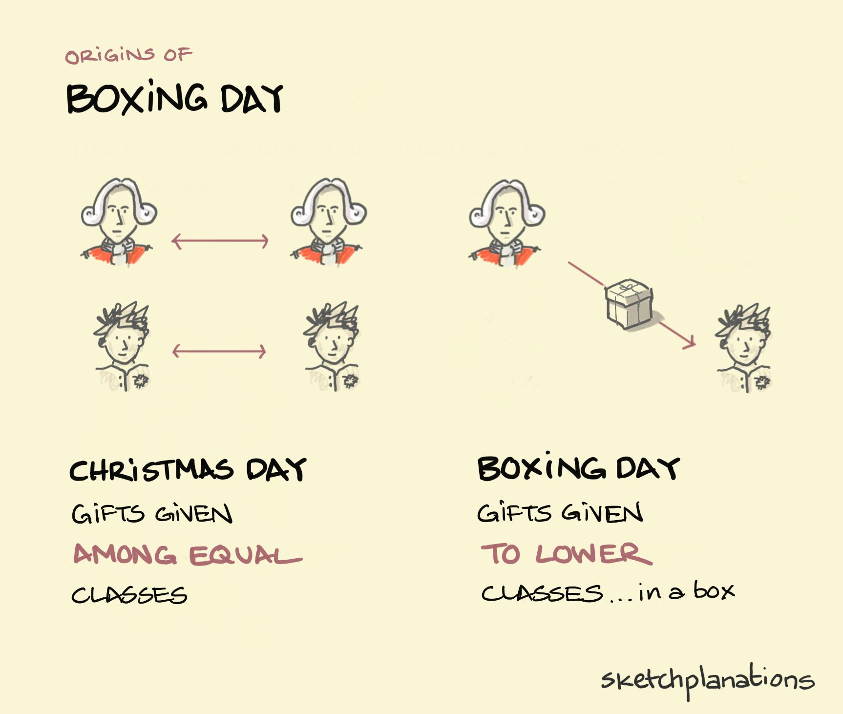 Origins of Boxing Day - Sketchplanations