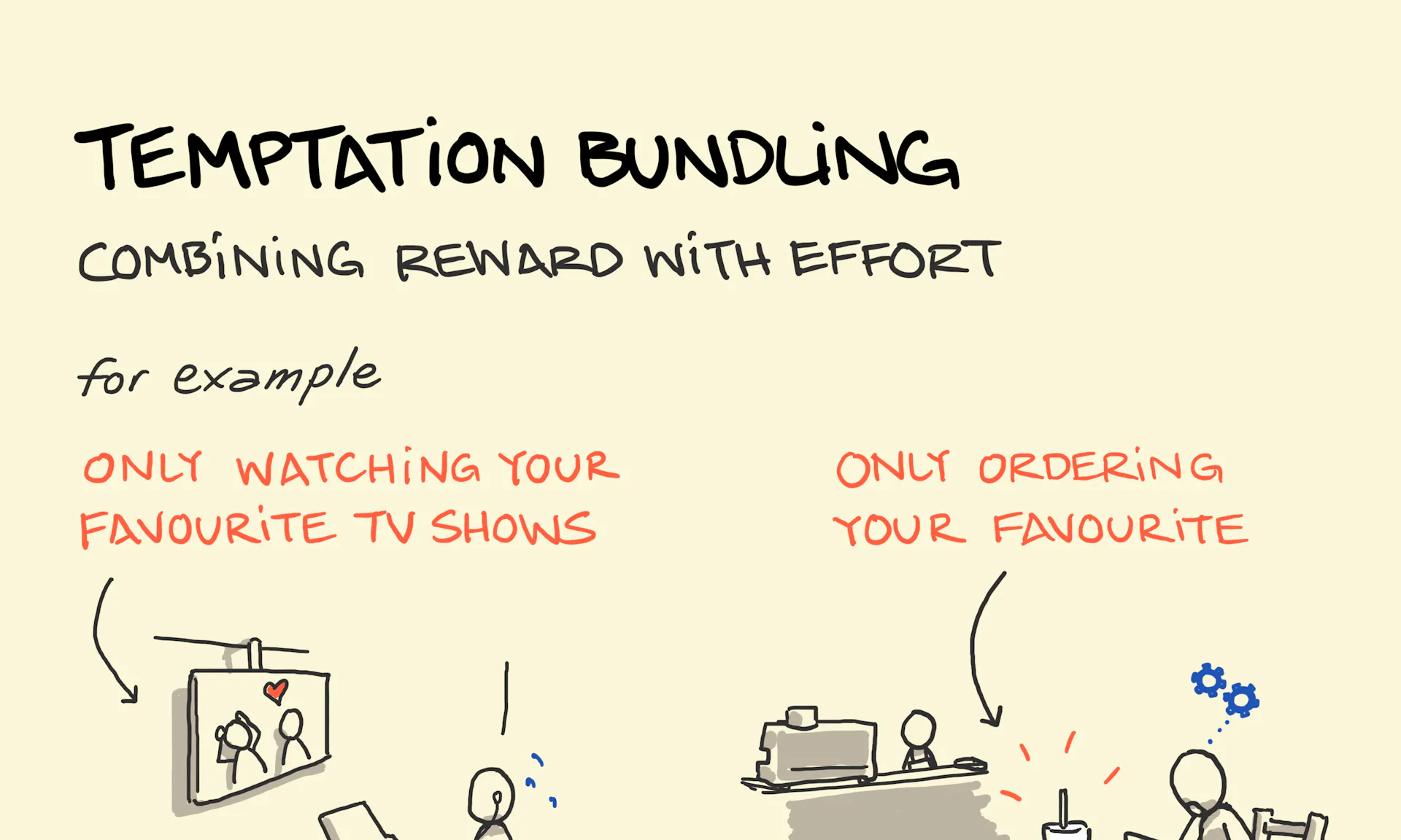 The goal-gradient effect - Sketchplanations