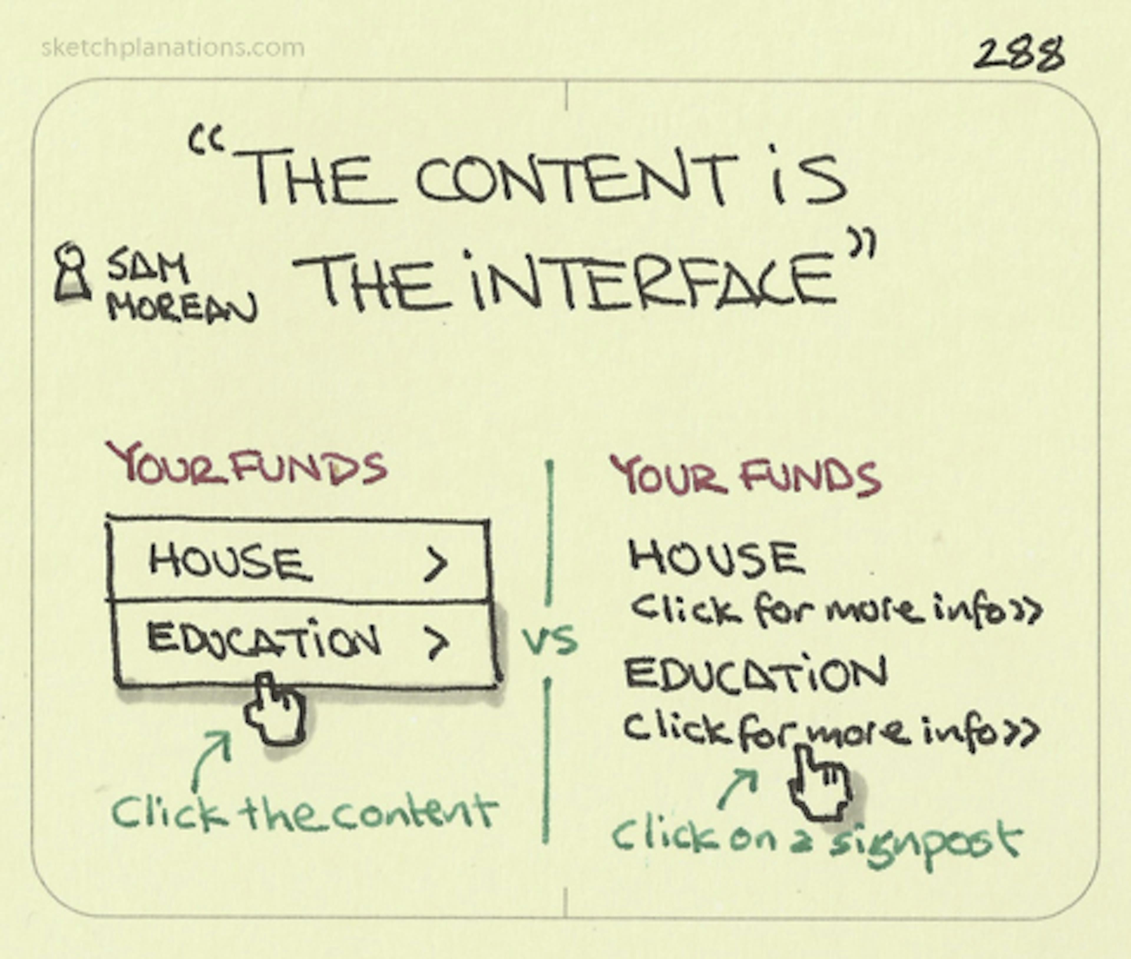 The content is the interface - Sketchplanations