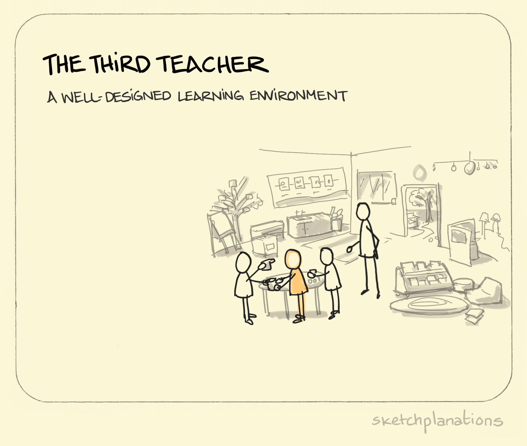 The third teacher: a pupil with 1. a teacher or parent, 2. their peers, and 3. a classroom full of opportunity and aids to learn