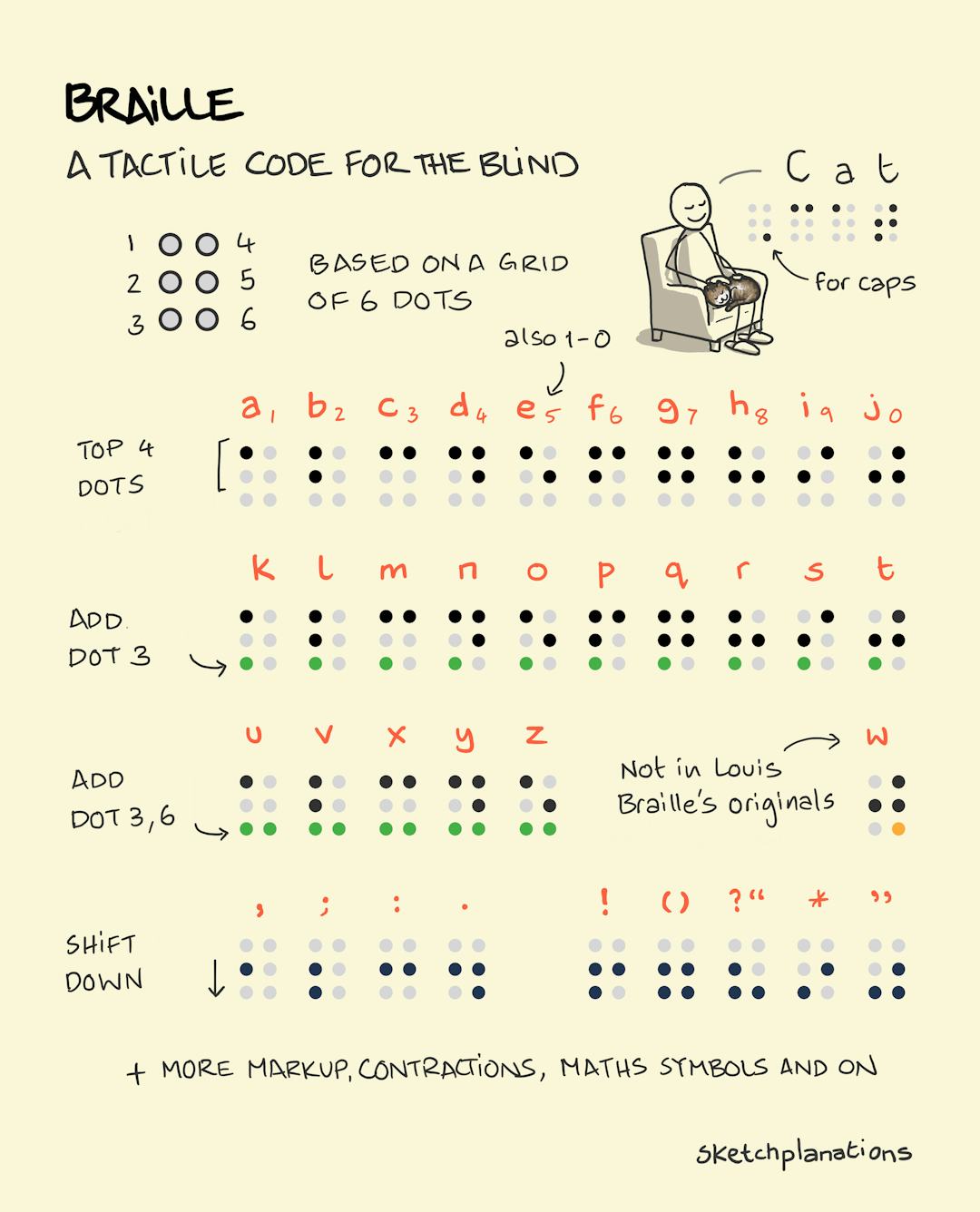 Braille Sketchplanations