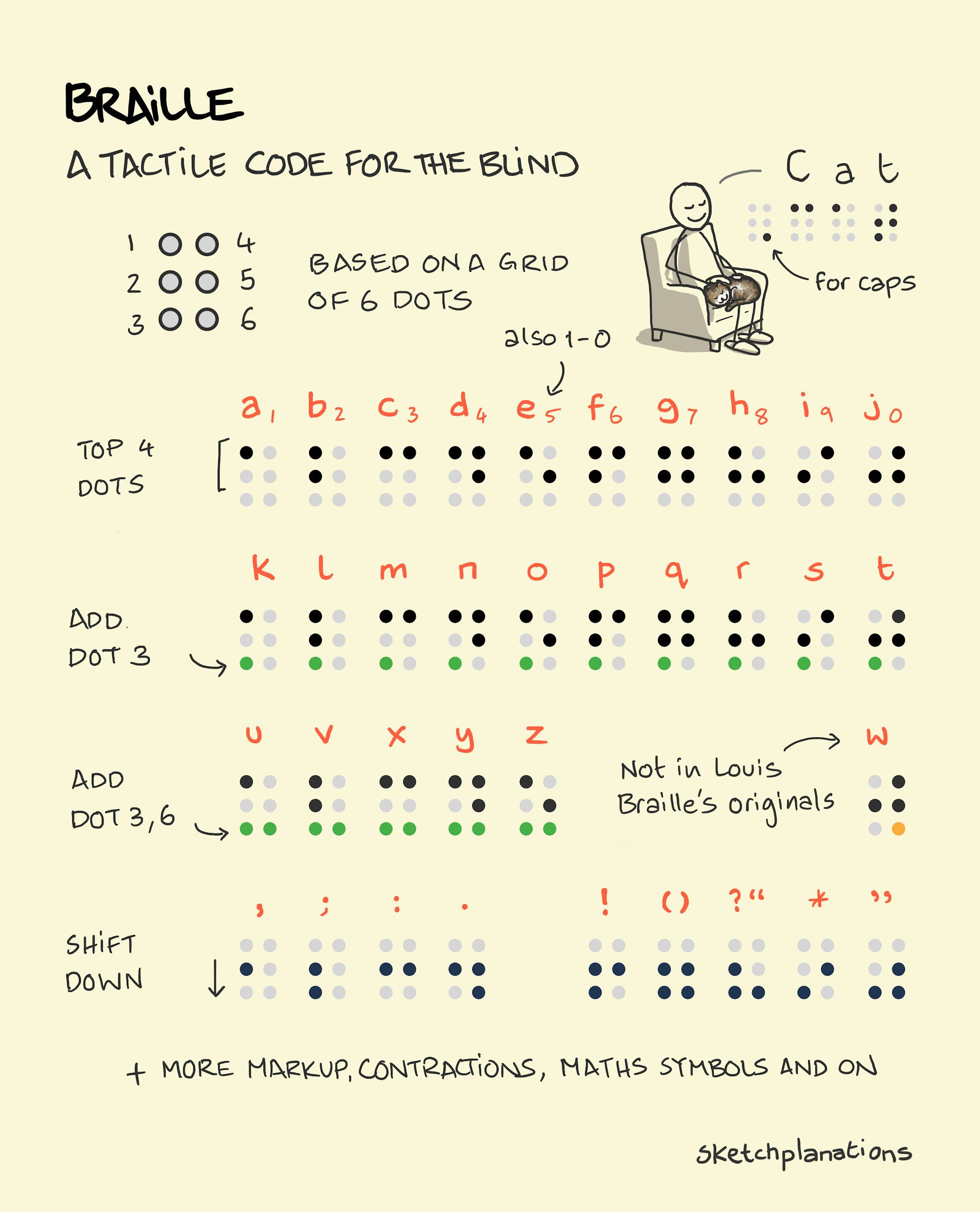 braille-sketchplanations