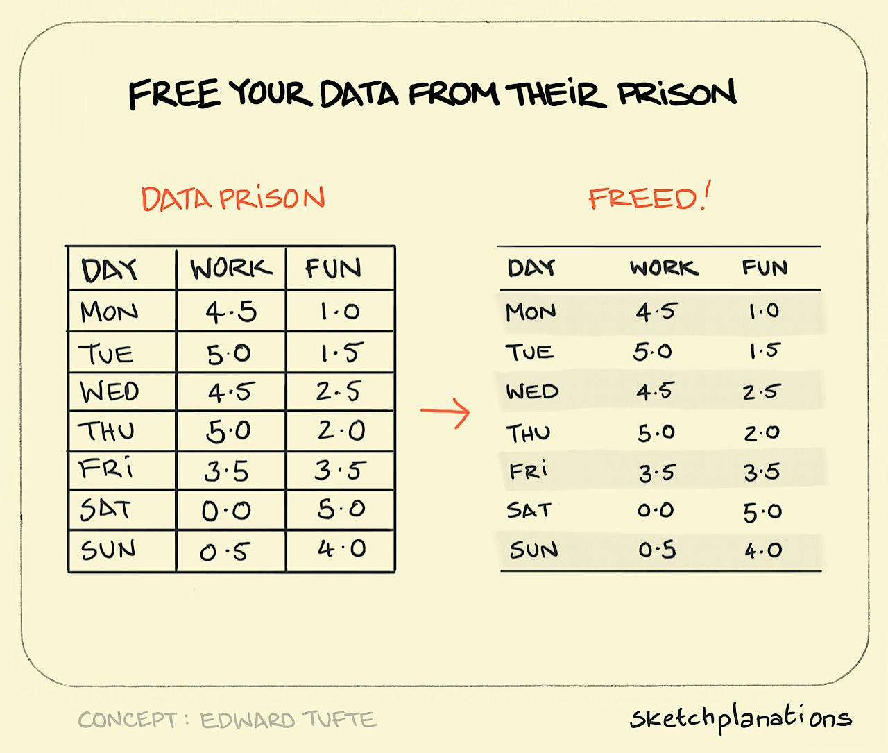 The data prison - Sketchplanations