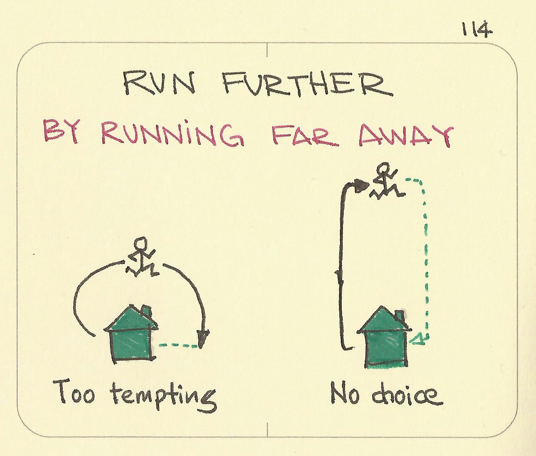 Run further by running far away - Sketchplanations