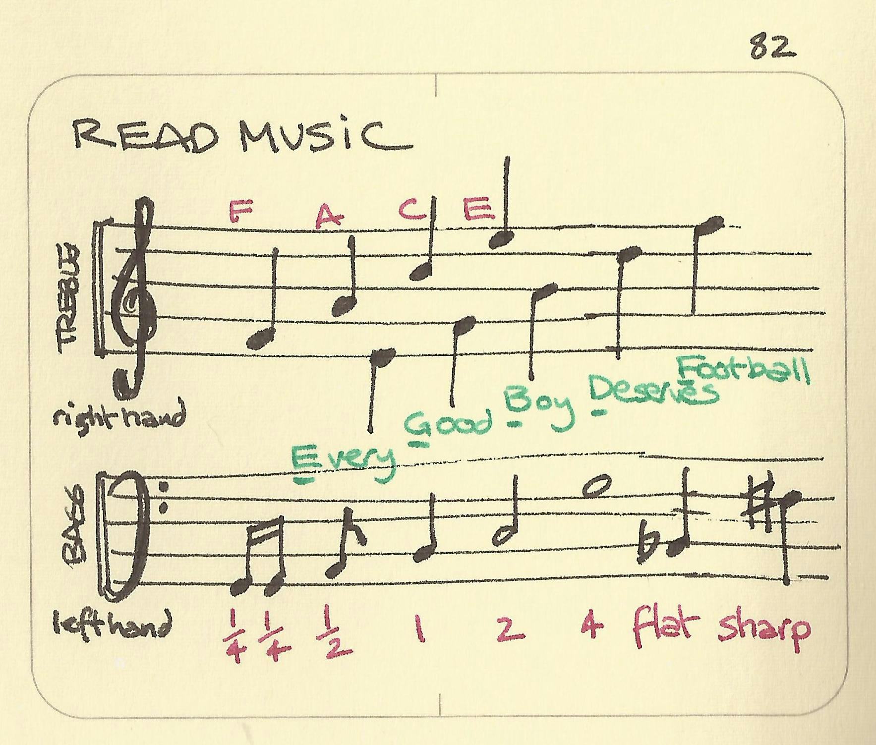 Read music - Sketchplanations